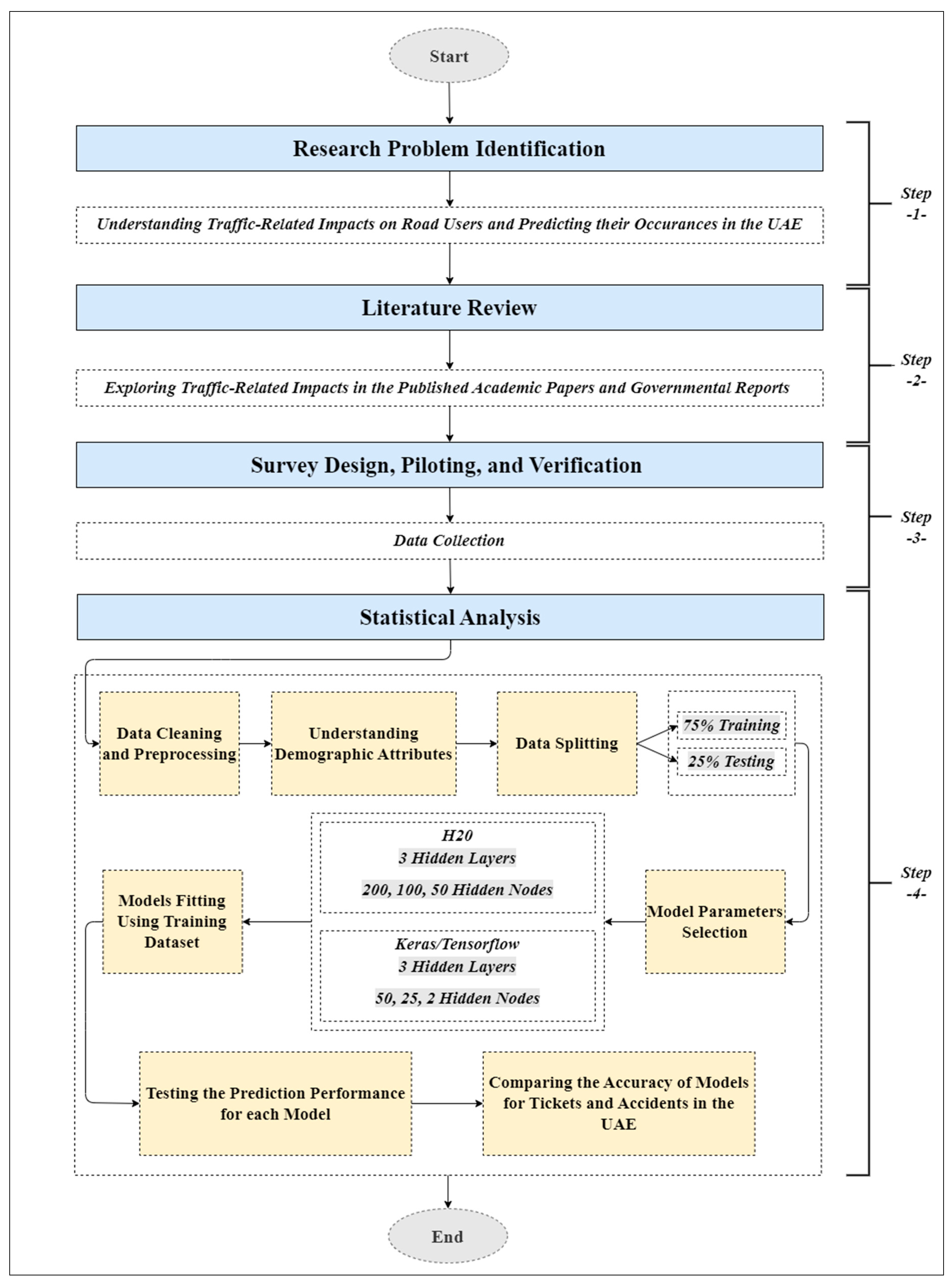 Sustainability 16 01092 g004