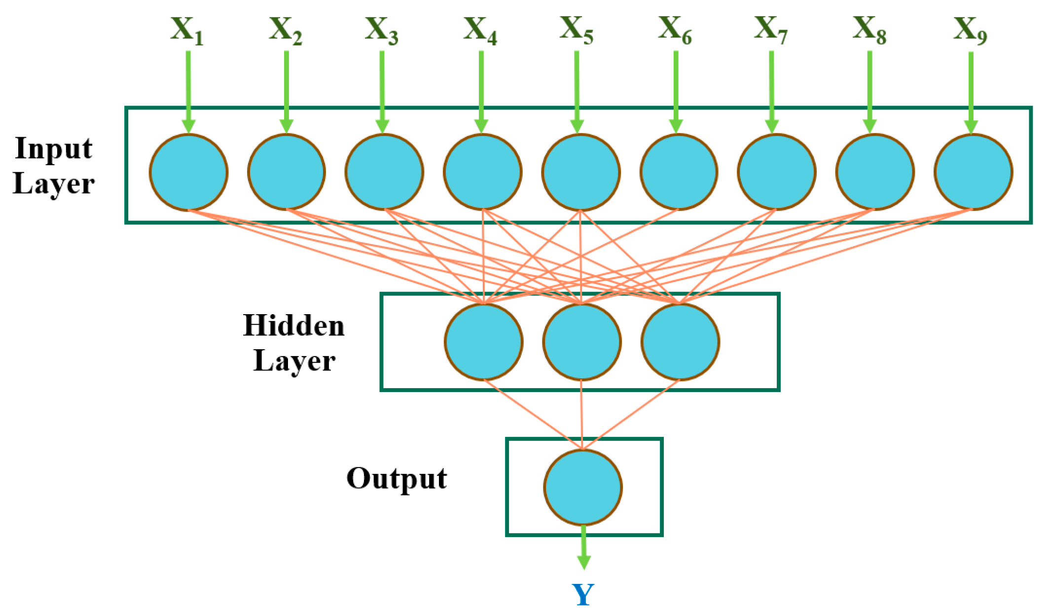 Sustainability 16 01092 g005