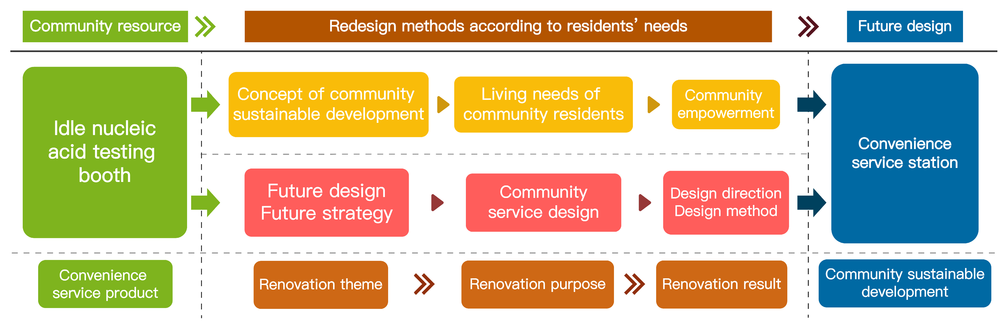 Sustainability 16 01099 g003
