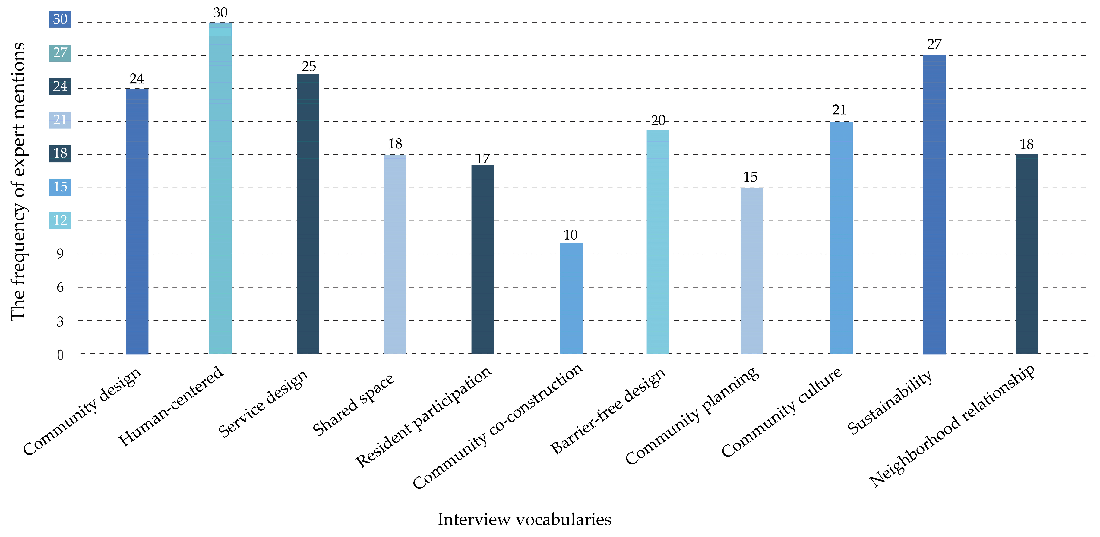 Sustainability 16 01099 g005
