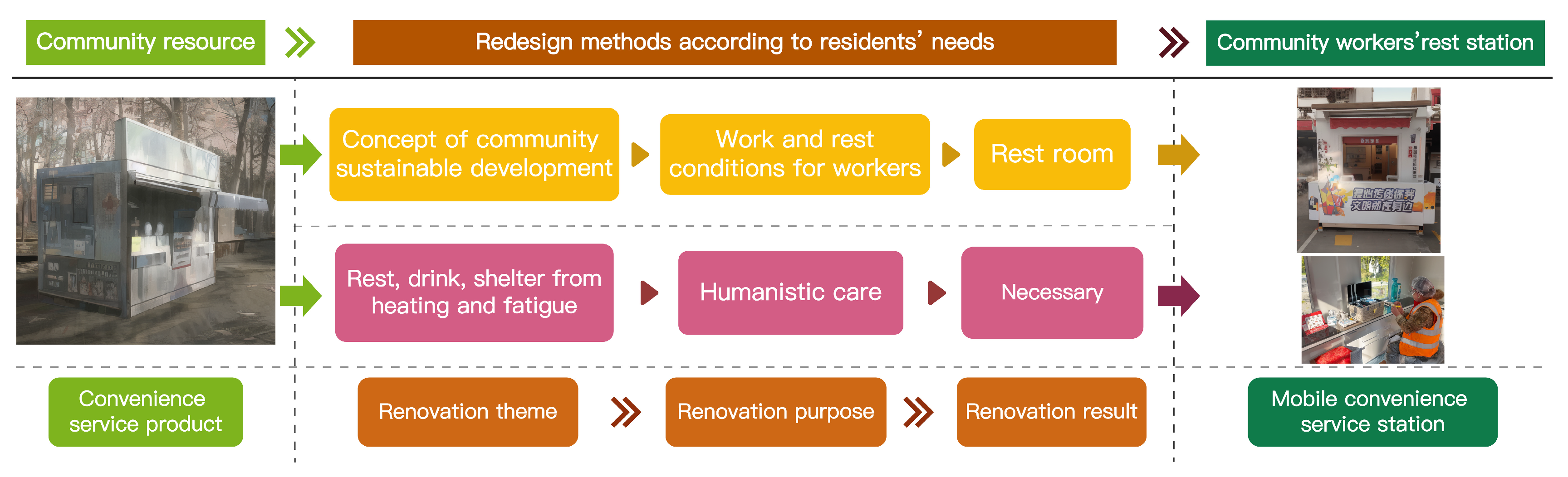 Sustainability 16 01099 g006
