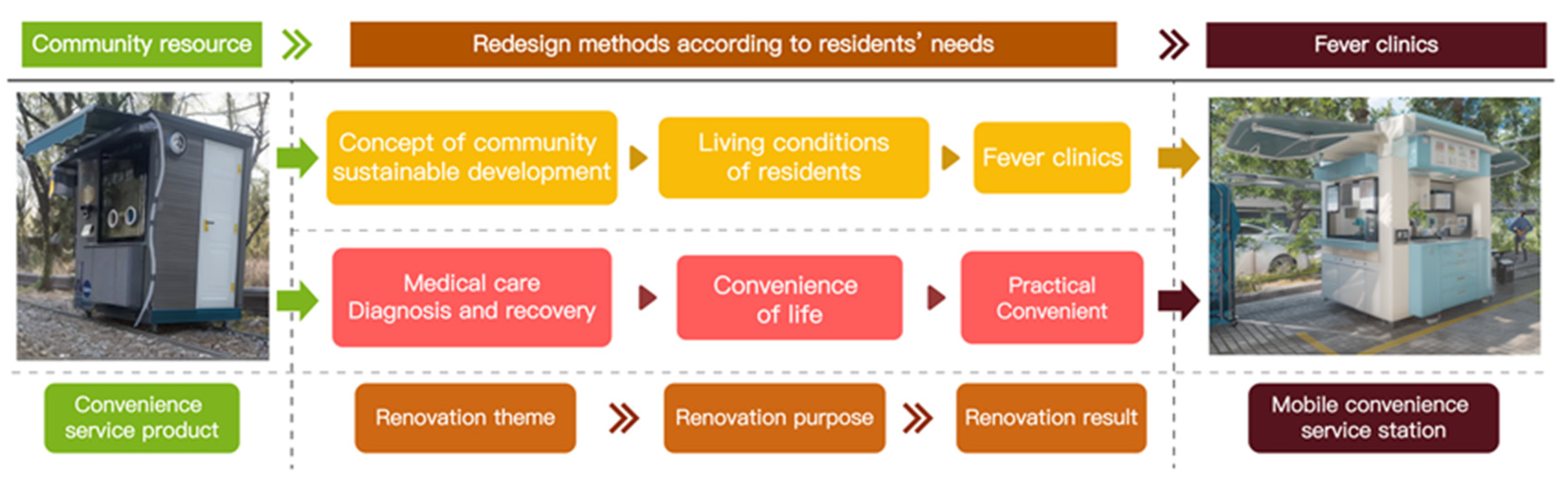 Sustainability 16 01099 g007