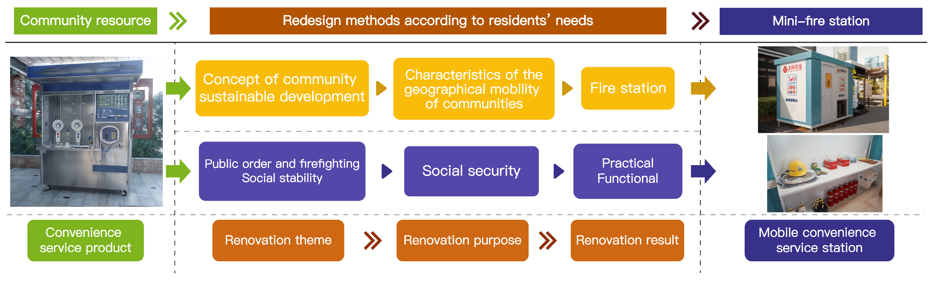 Sustainability 16 01099 g008