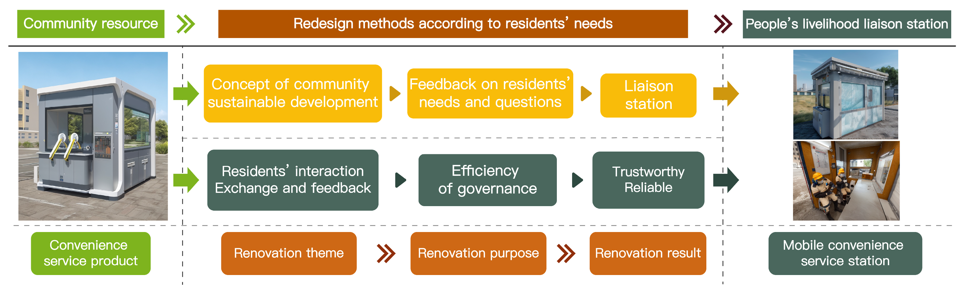 Sustainability 16 01099 g009