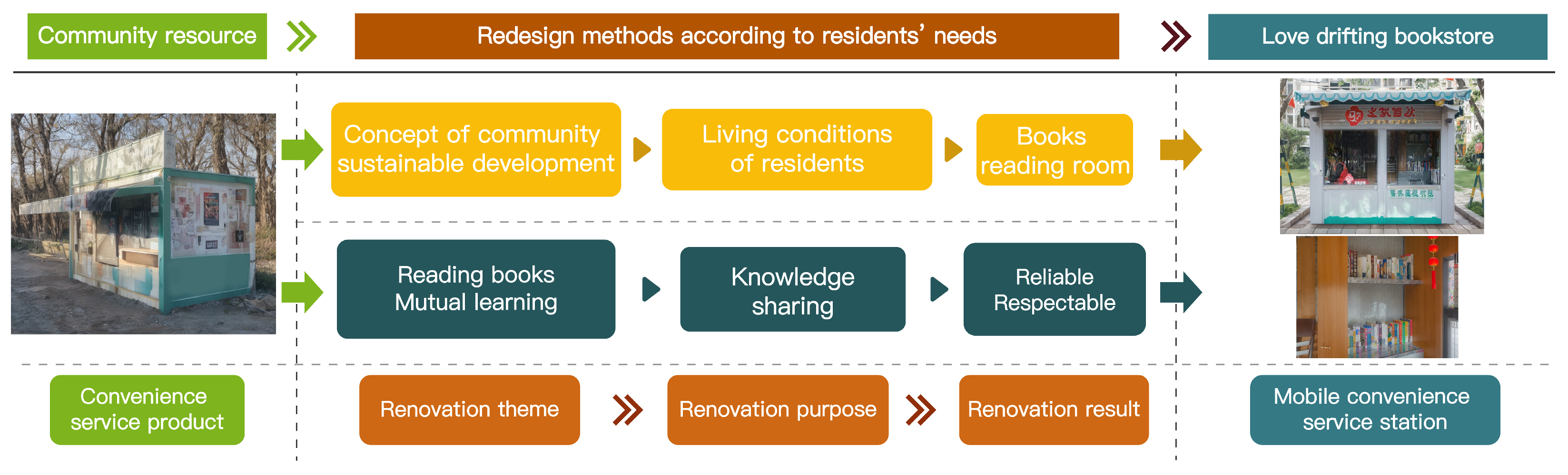 Sustainability 16 01099 g010