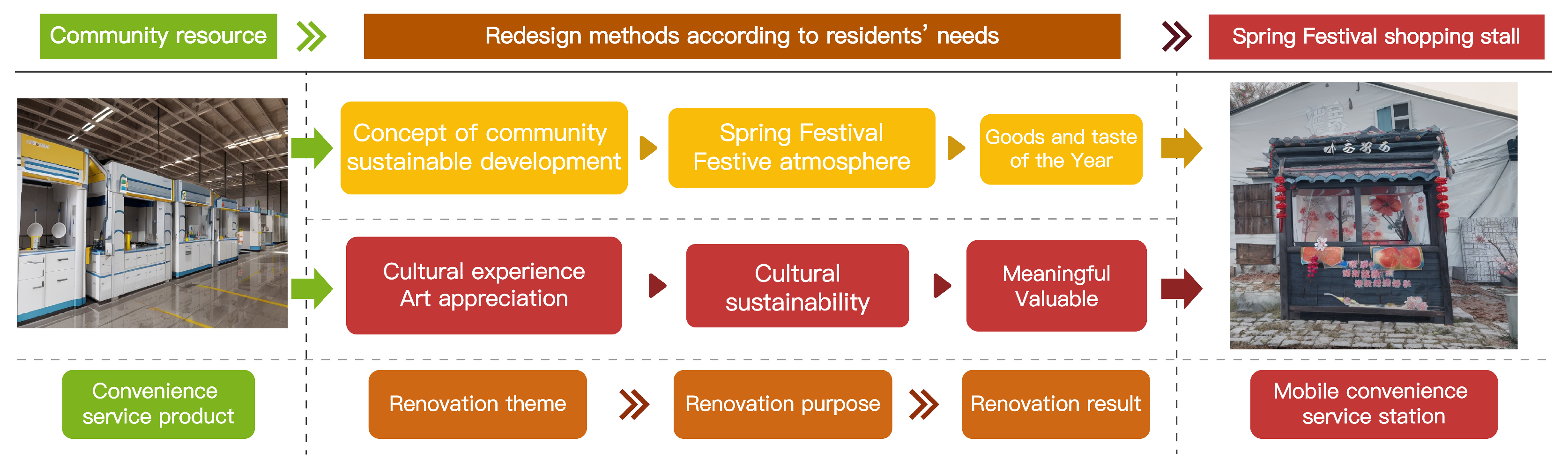 Sustainability 16 01099 g011