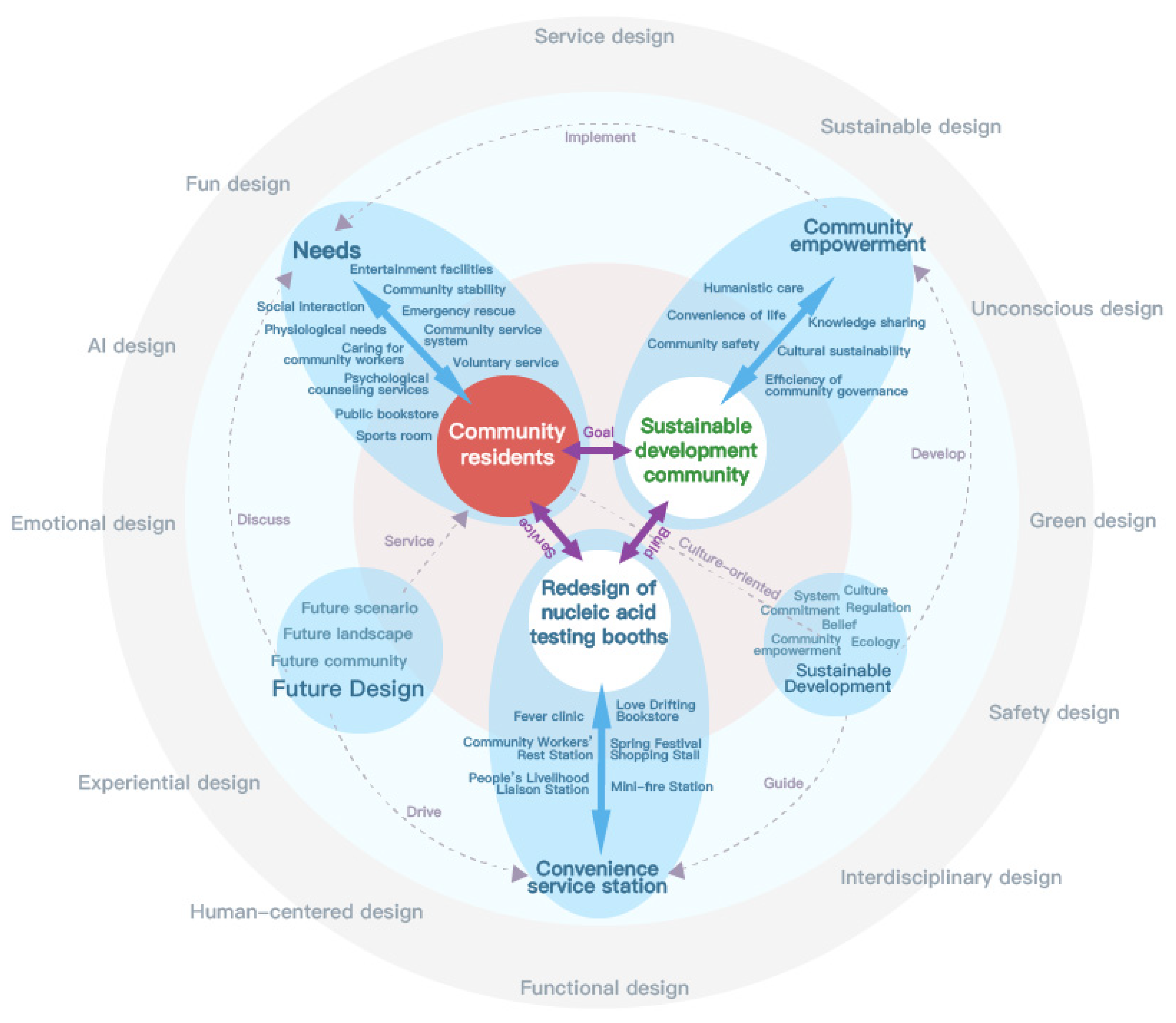 Sustainability 16 01099 g012