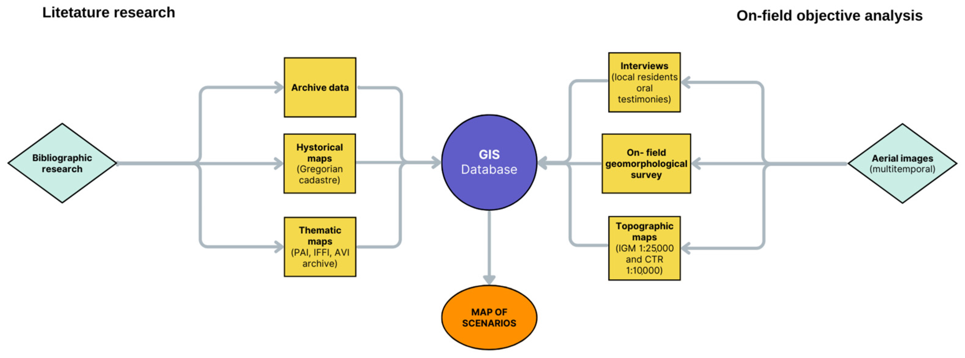 Sustainability 16 01100 g003