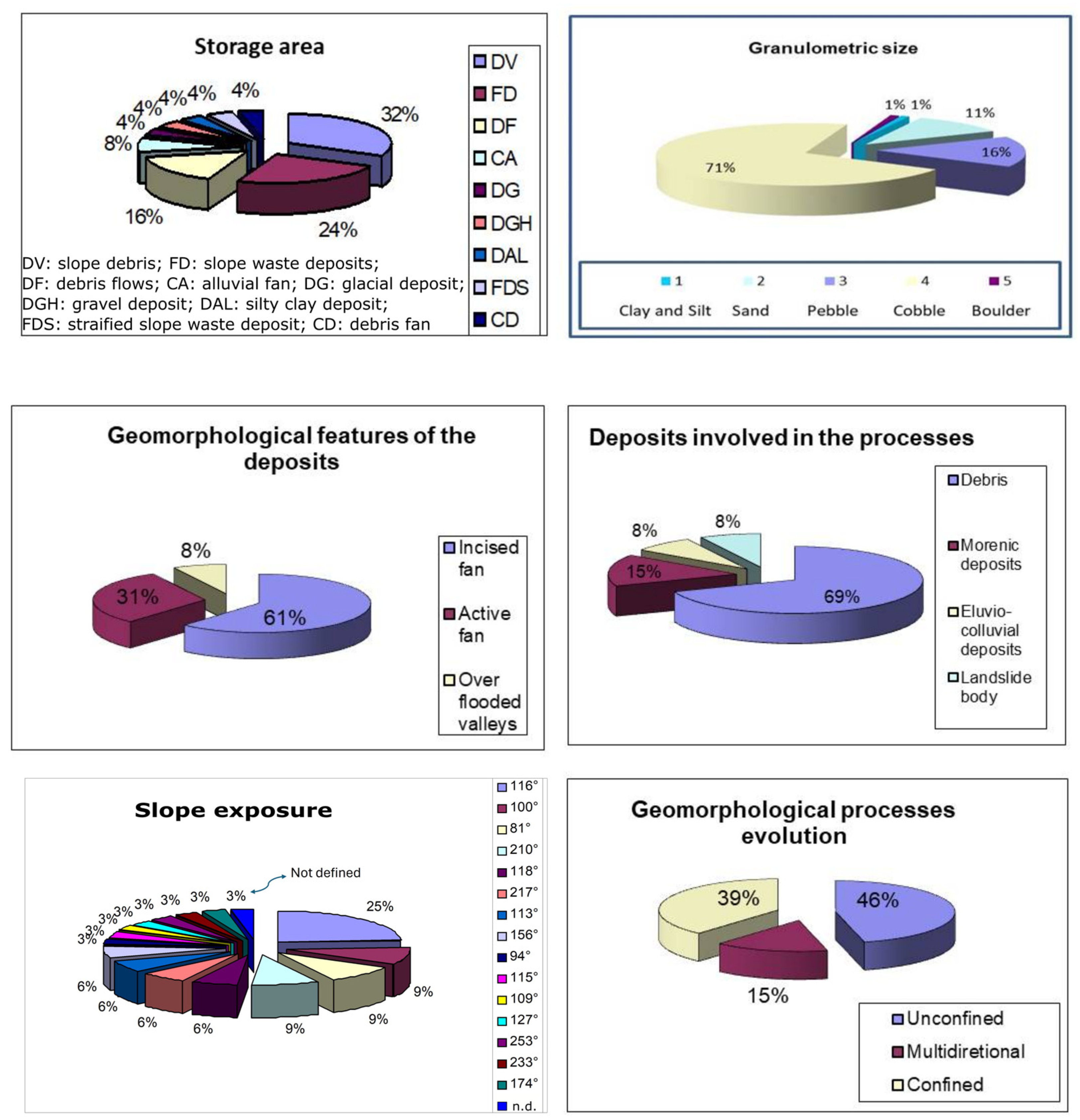 Sustainability 16 01100 g006