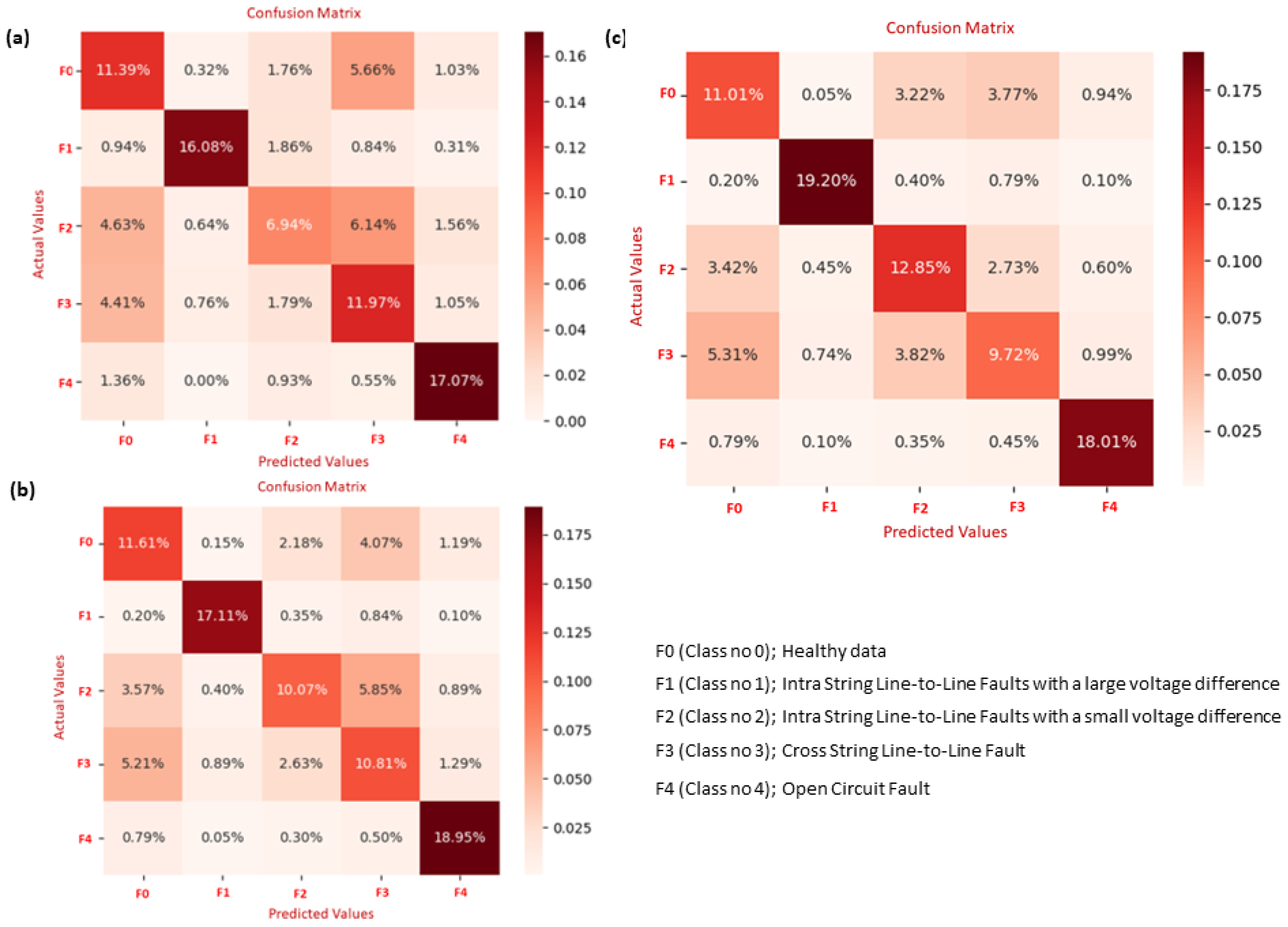 Sustainability 16 01102 g010