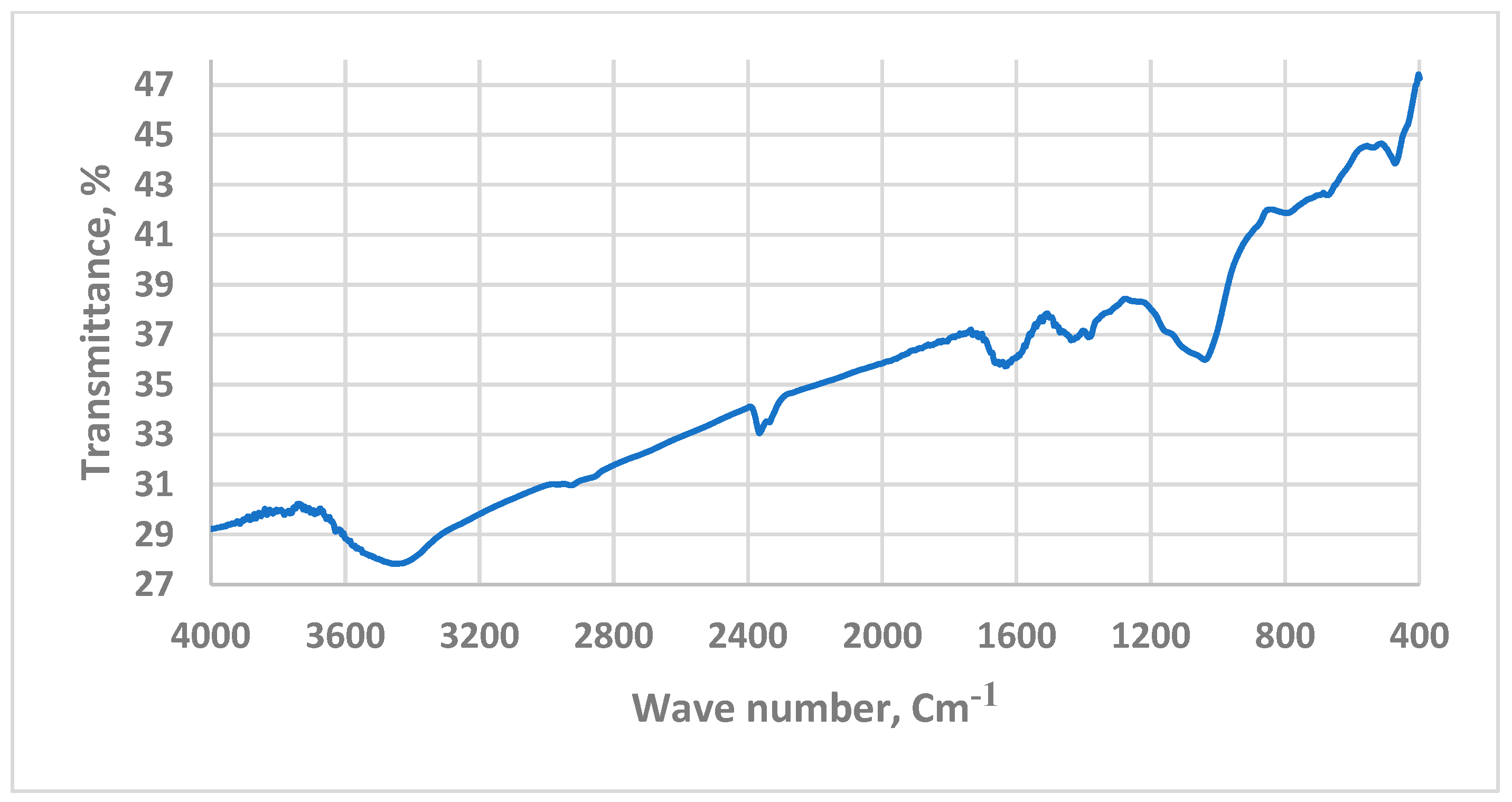 Sustainability 16 01104 g002