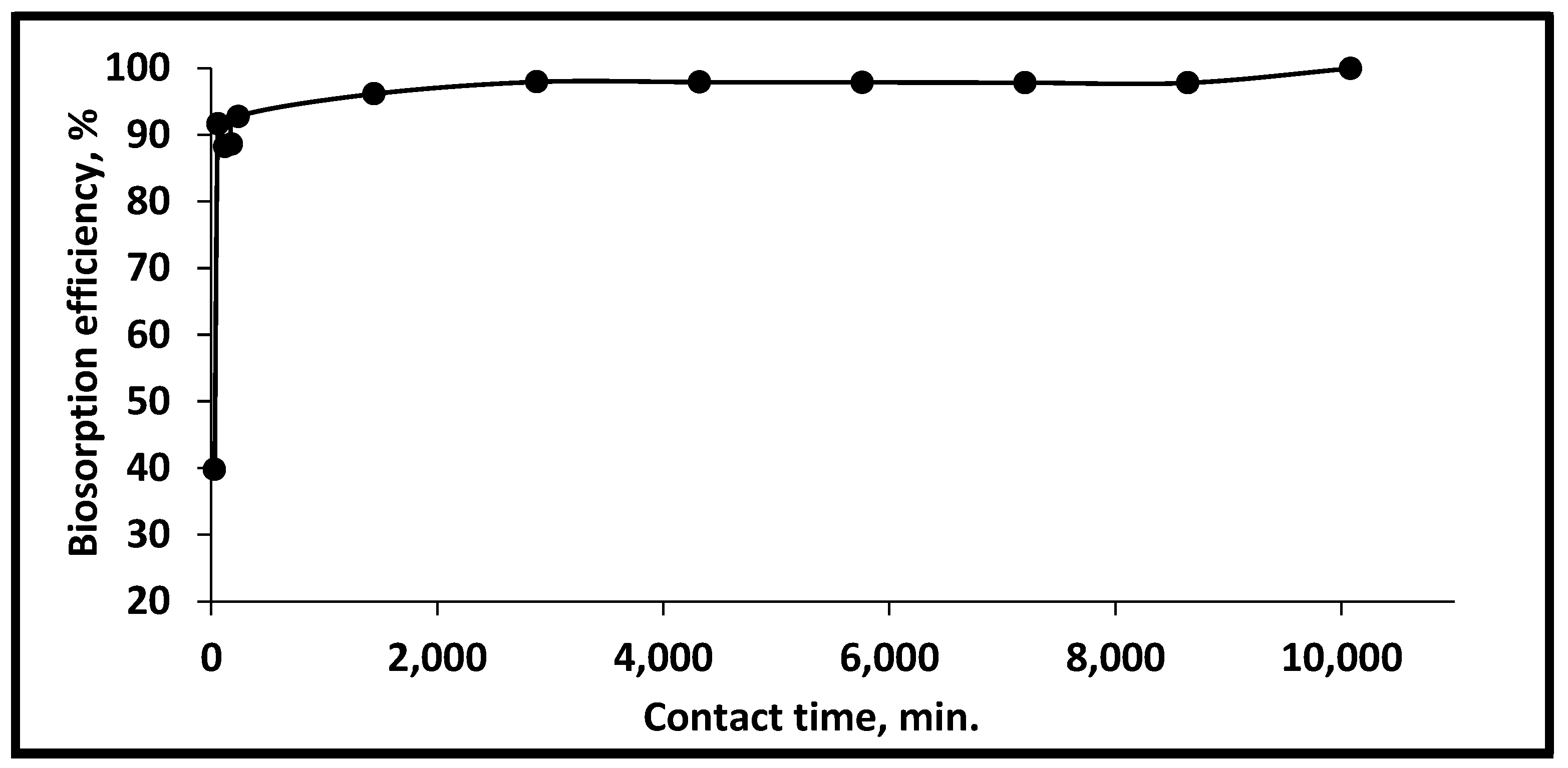 Sustainability 16 01104 g007