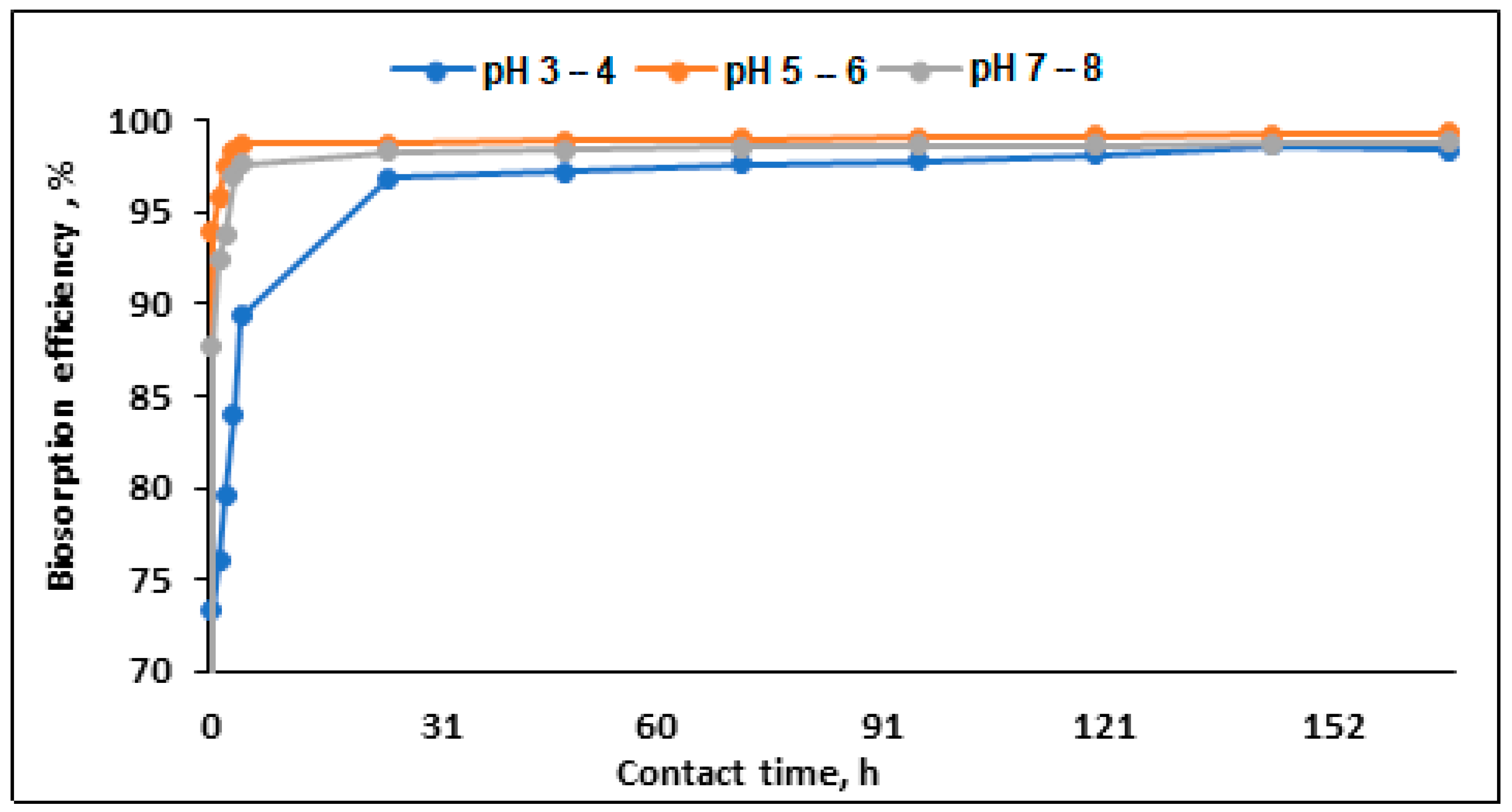 Sustainability 16 01104 g008