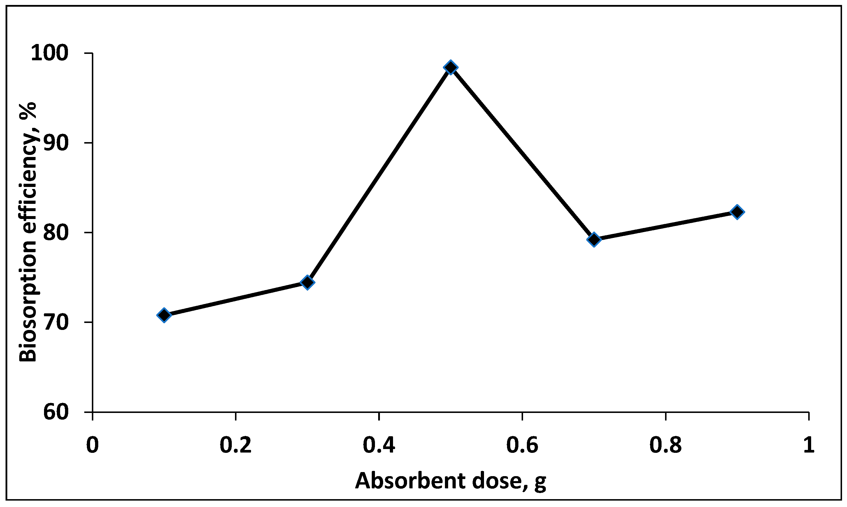 Sustainability 16 01104 g010