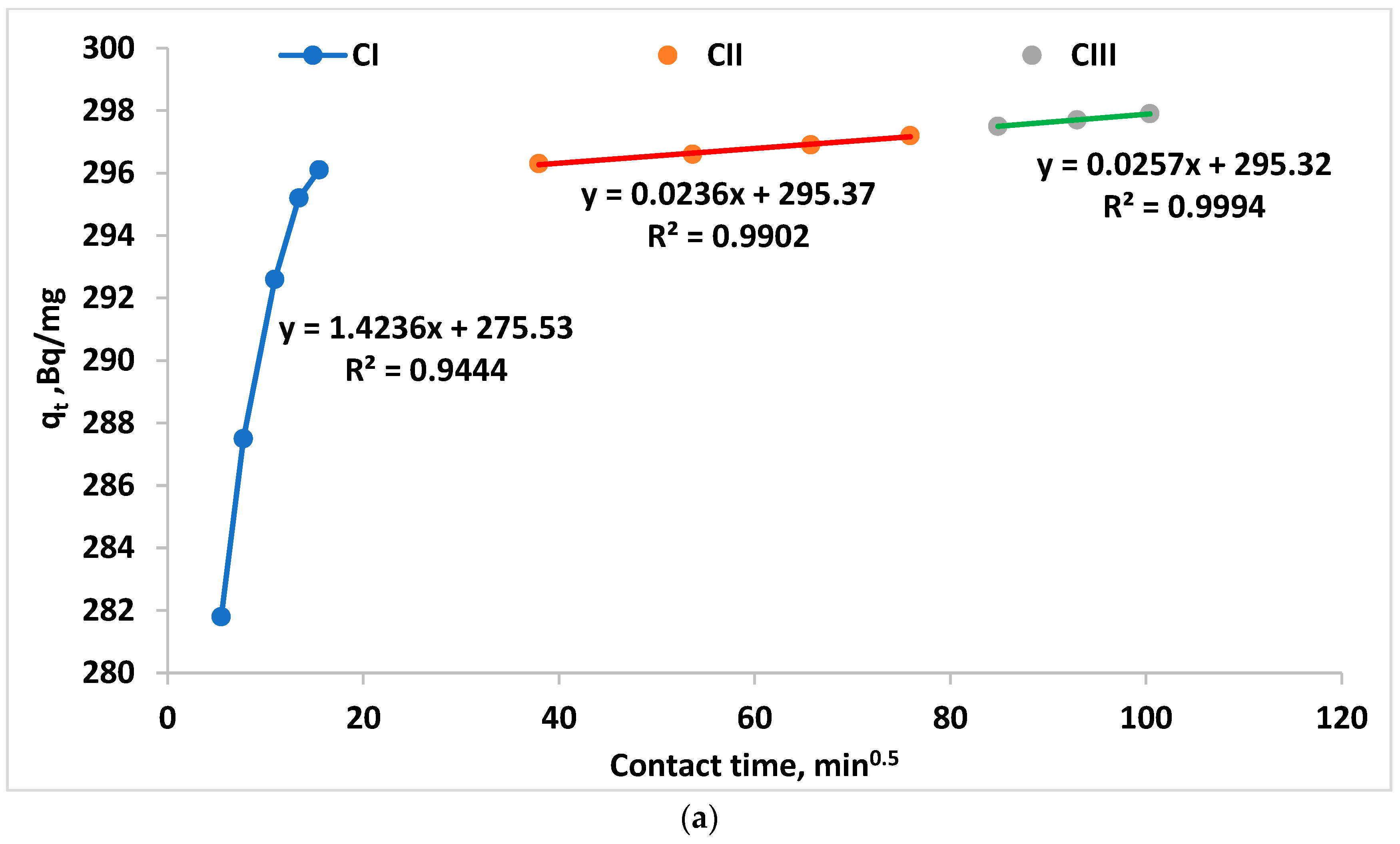 Sustainability 16 01104 g012a