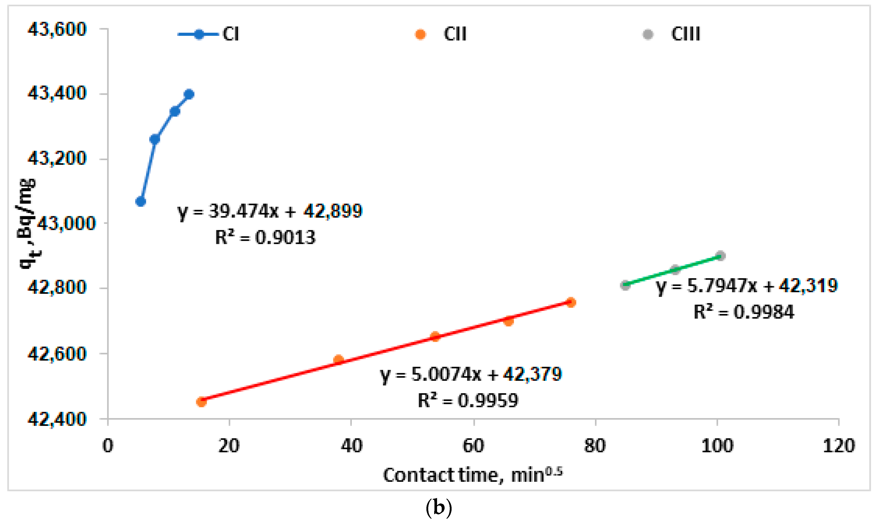 Sustainability 16 01104 g012b