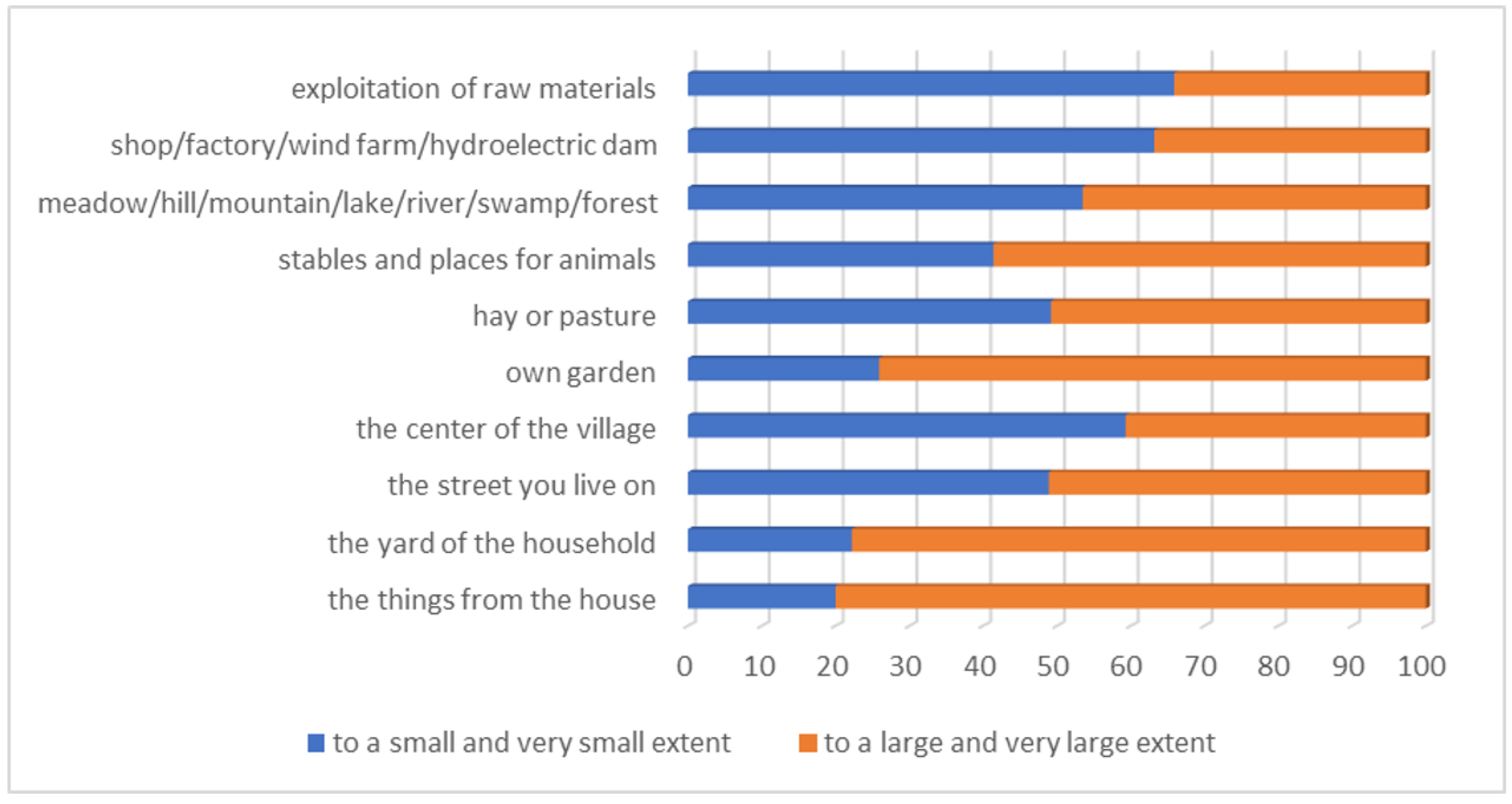 Sustainability 16 01106 g003