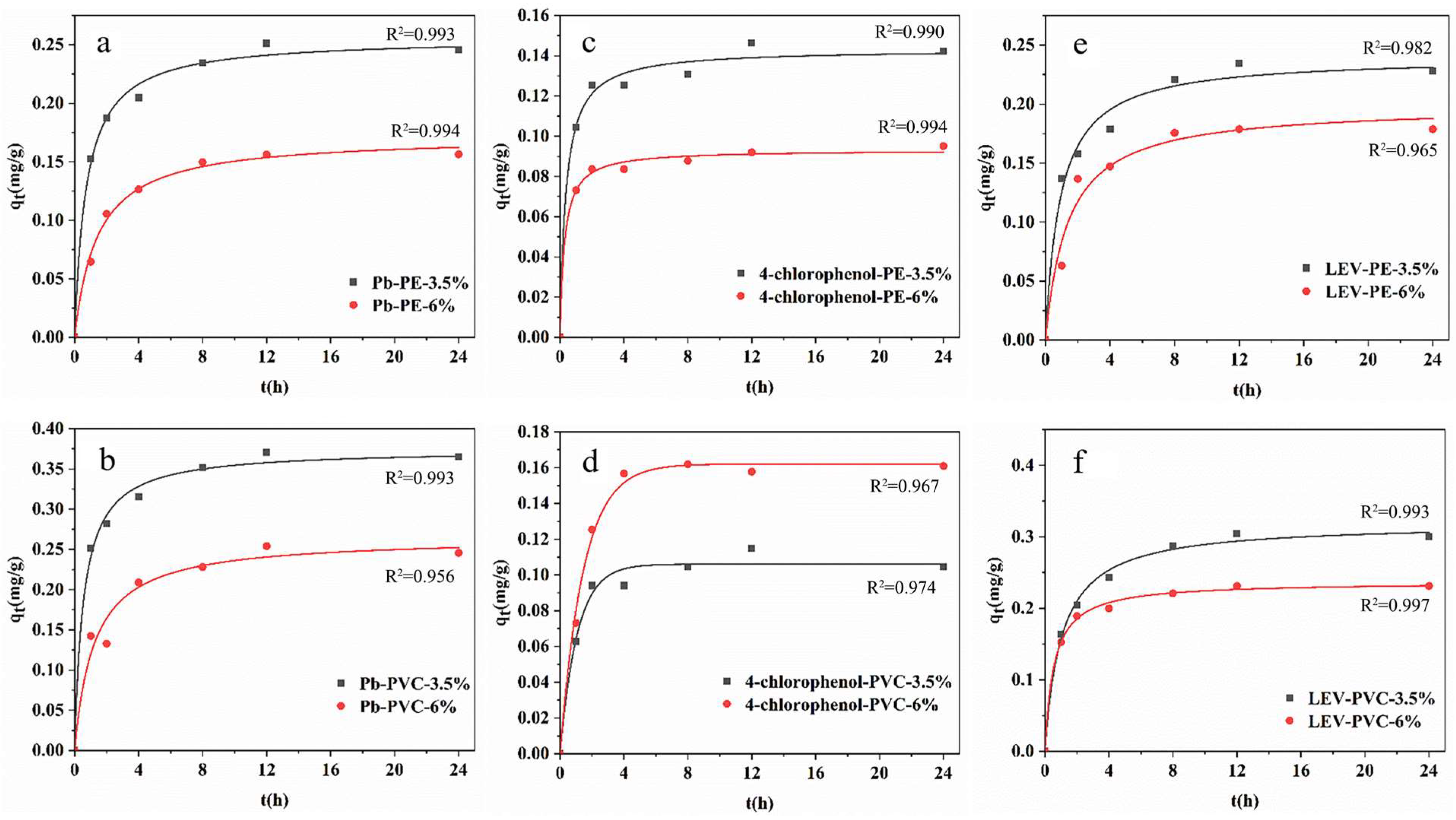 Sustainability 16 01107 g002