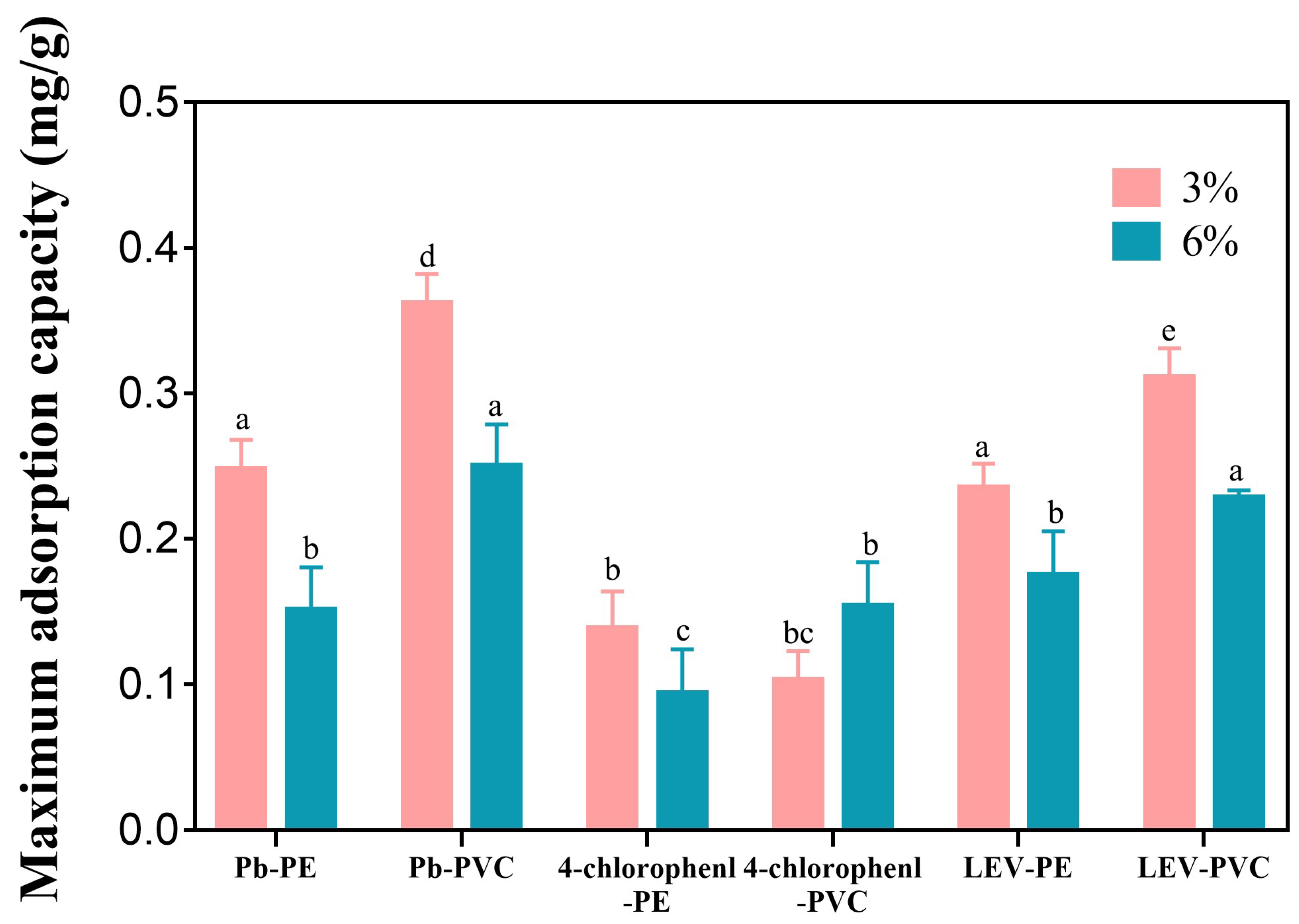 Sustainability 16 01107 g003