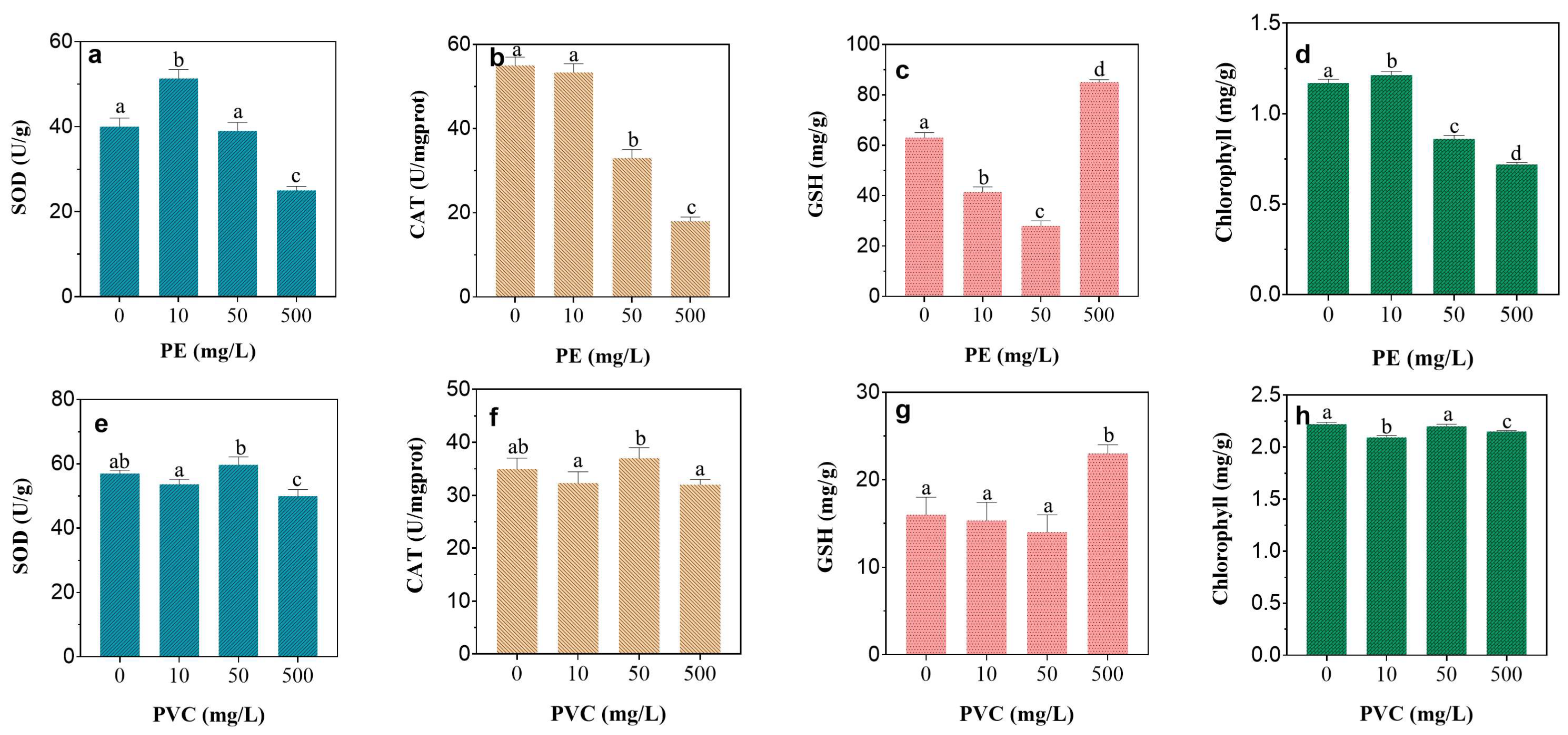 Sustainability 16 01107 g004