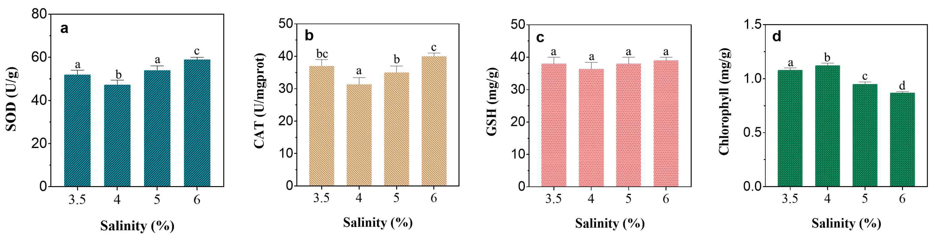 Sustainability 16 01107 g005