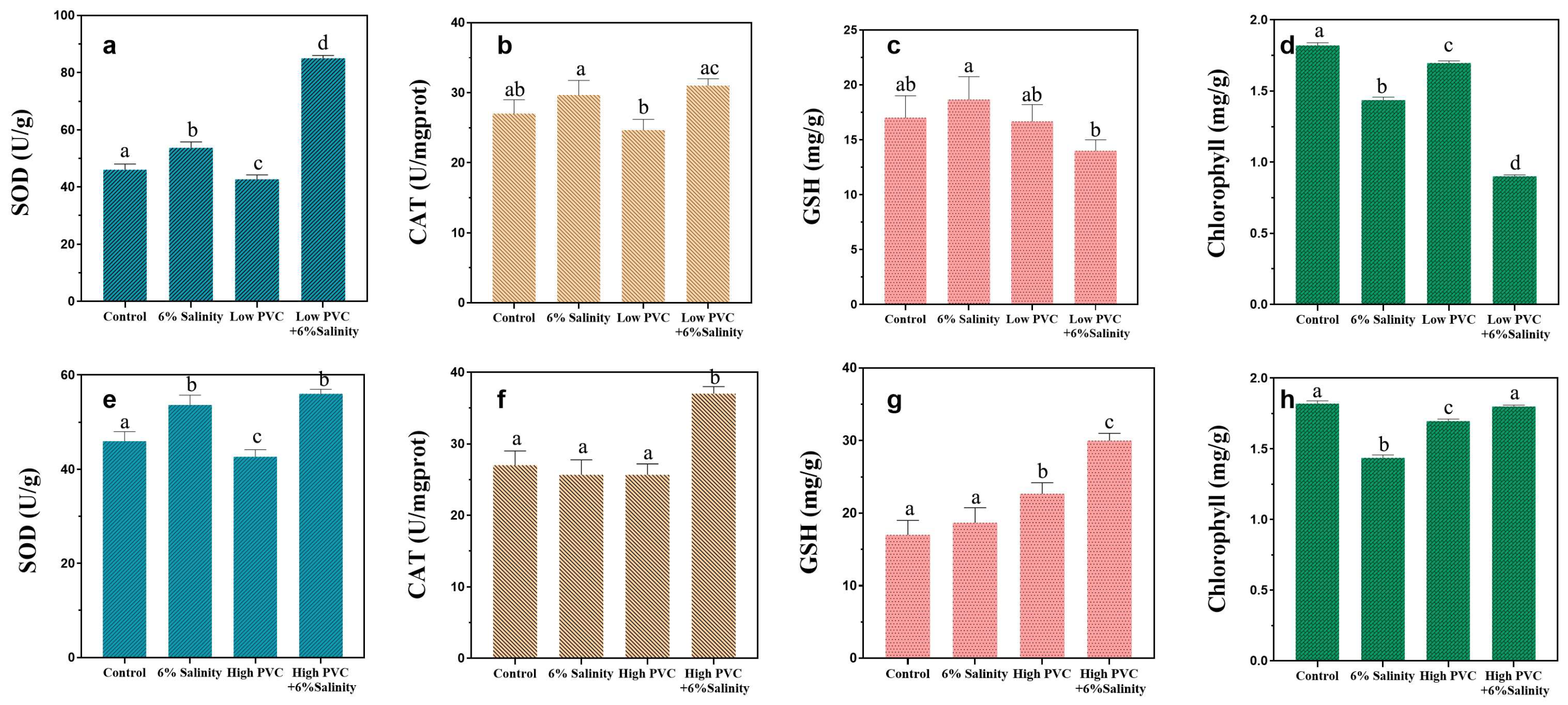 Sustainability 16 01107 g007