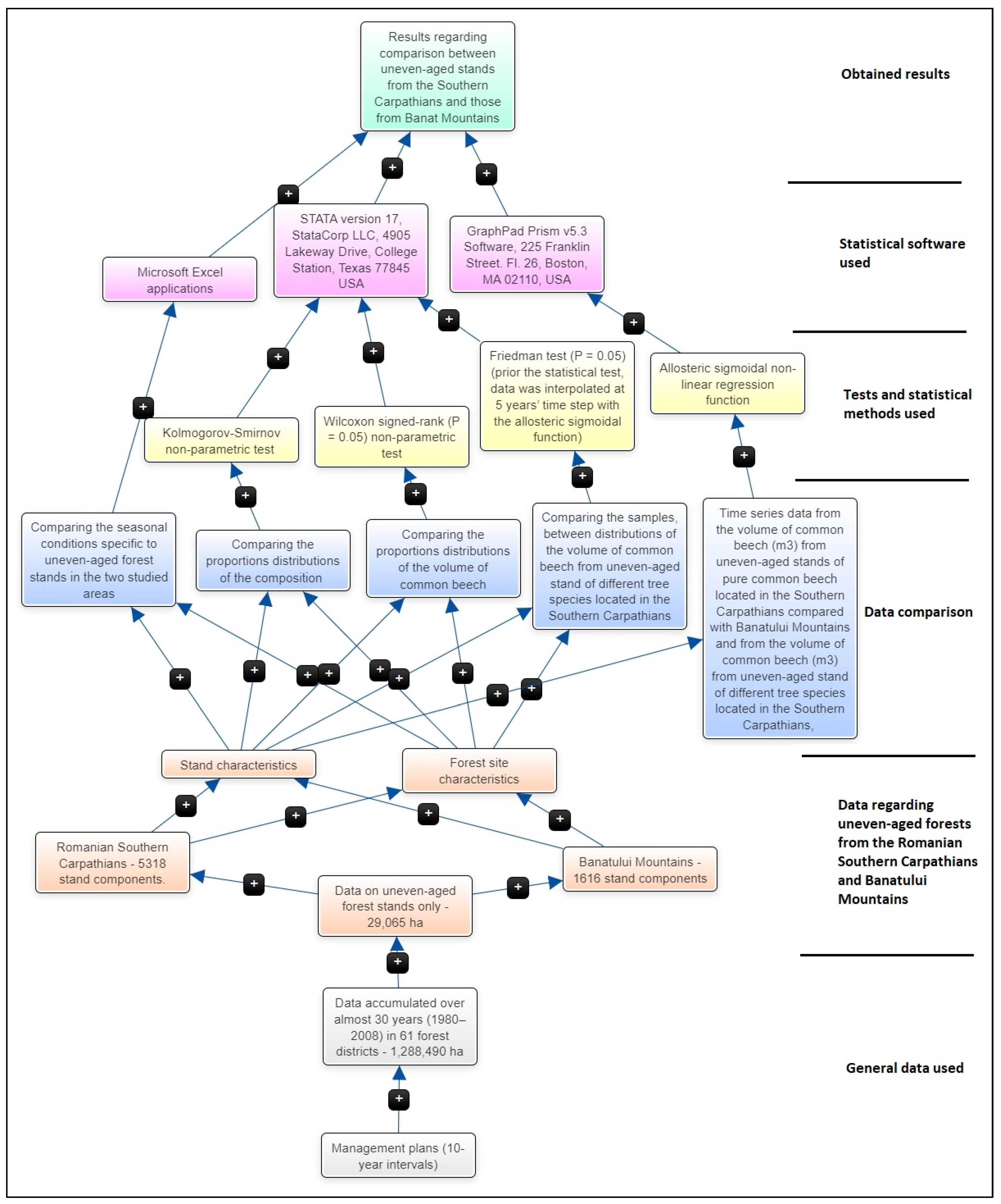 Sustainability 16 01109 g002