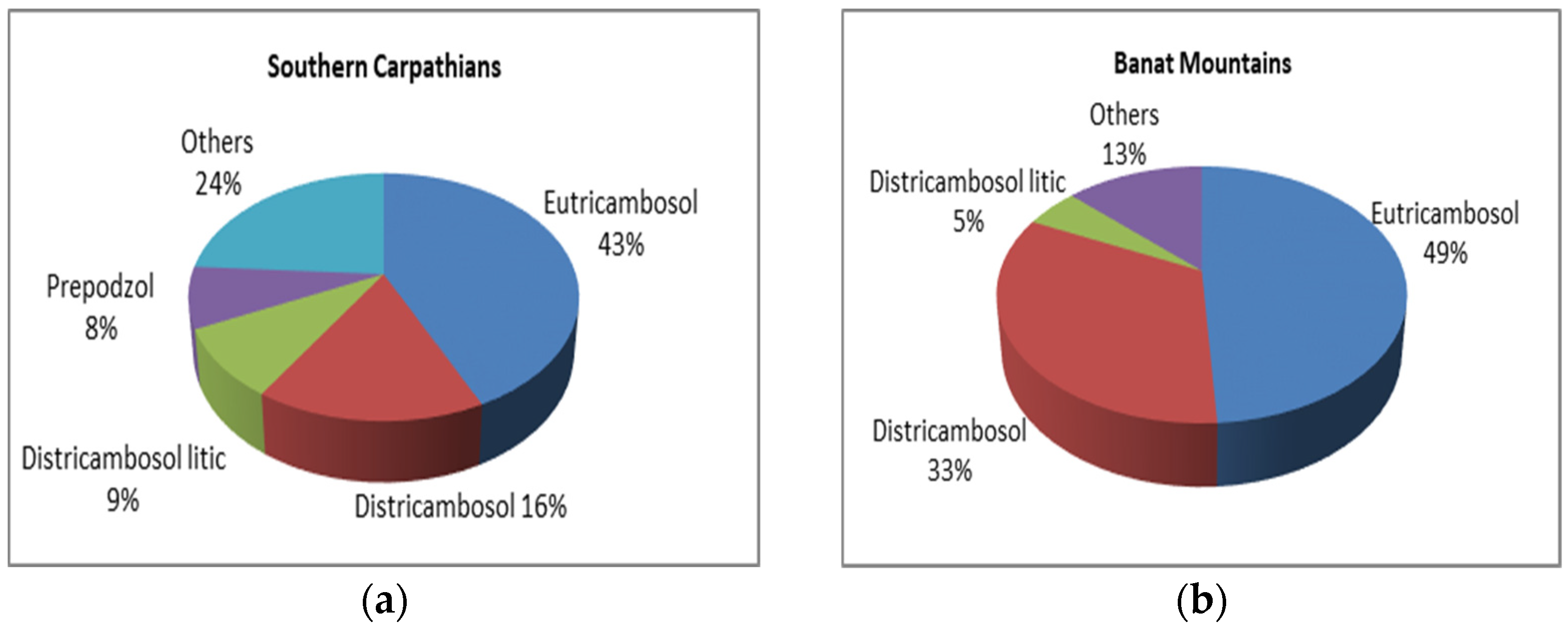 Sustainability 16 01109 g007