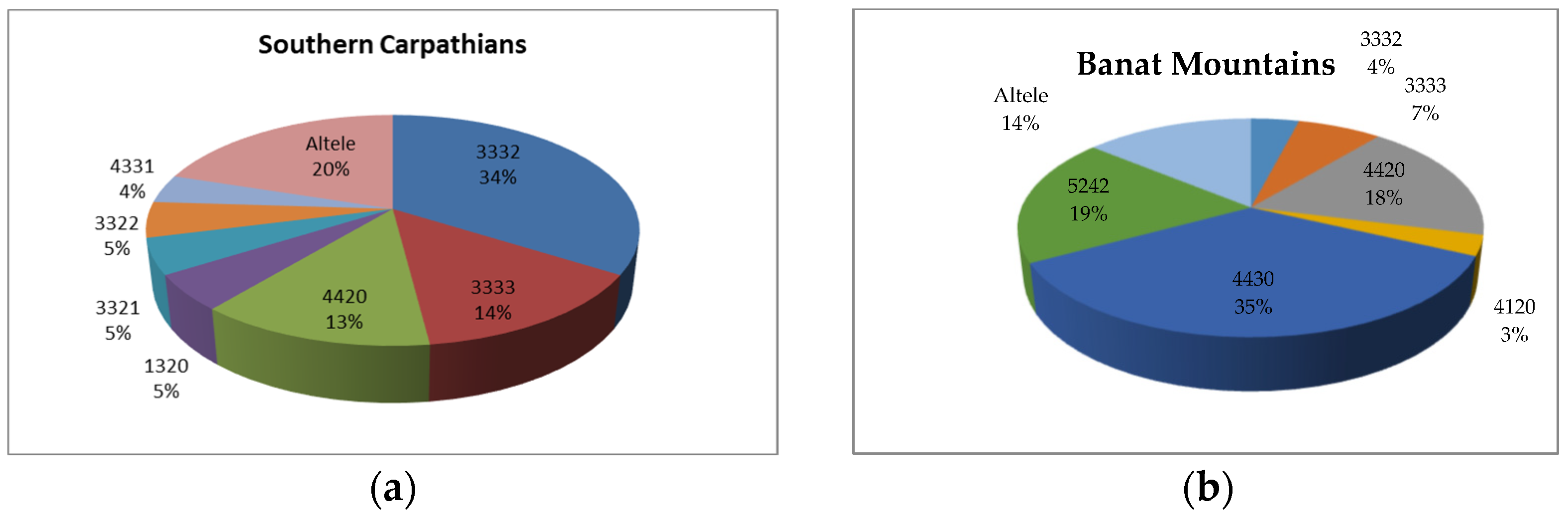 Sustainability 16 01109 g008