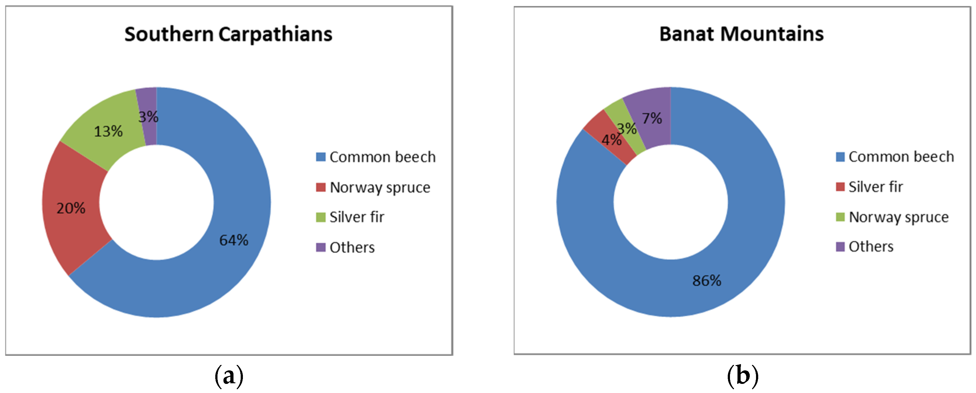 Sustainability 16 01109 g009