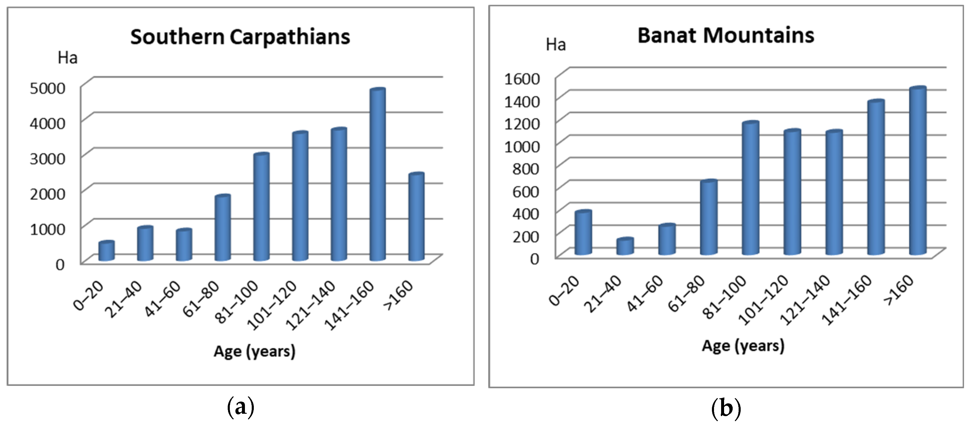 Sustainability 16 01109 g010