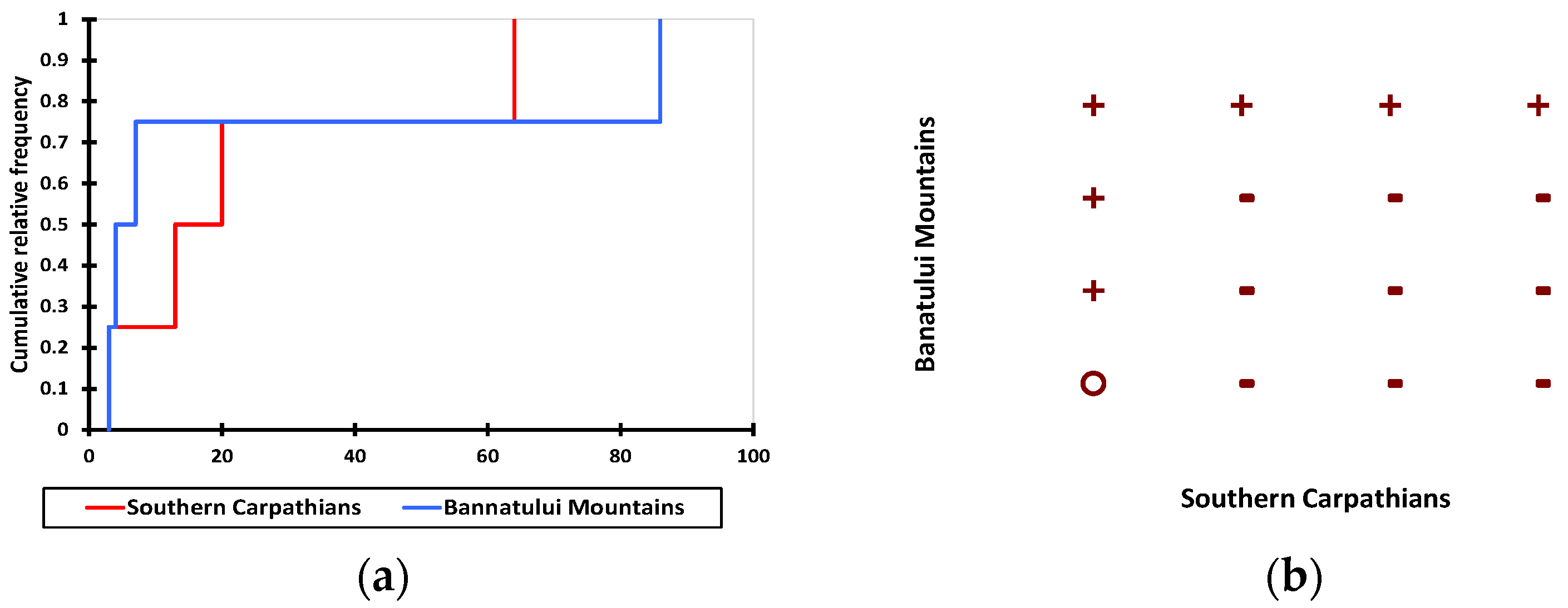 Sustainability 16 01109 g012