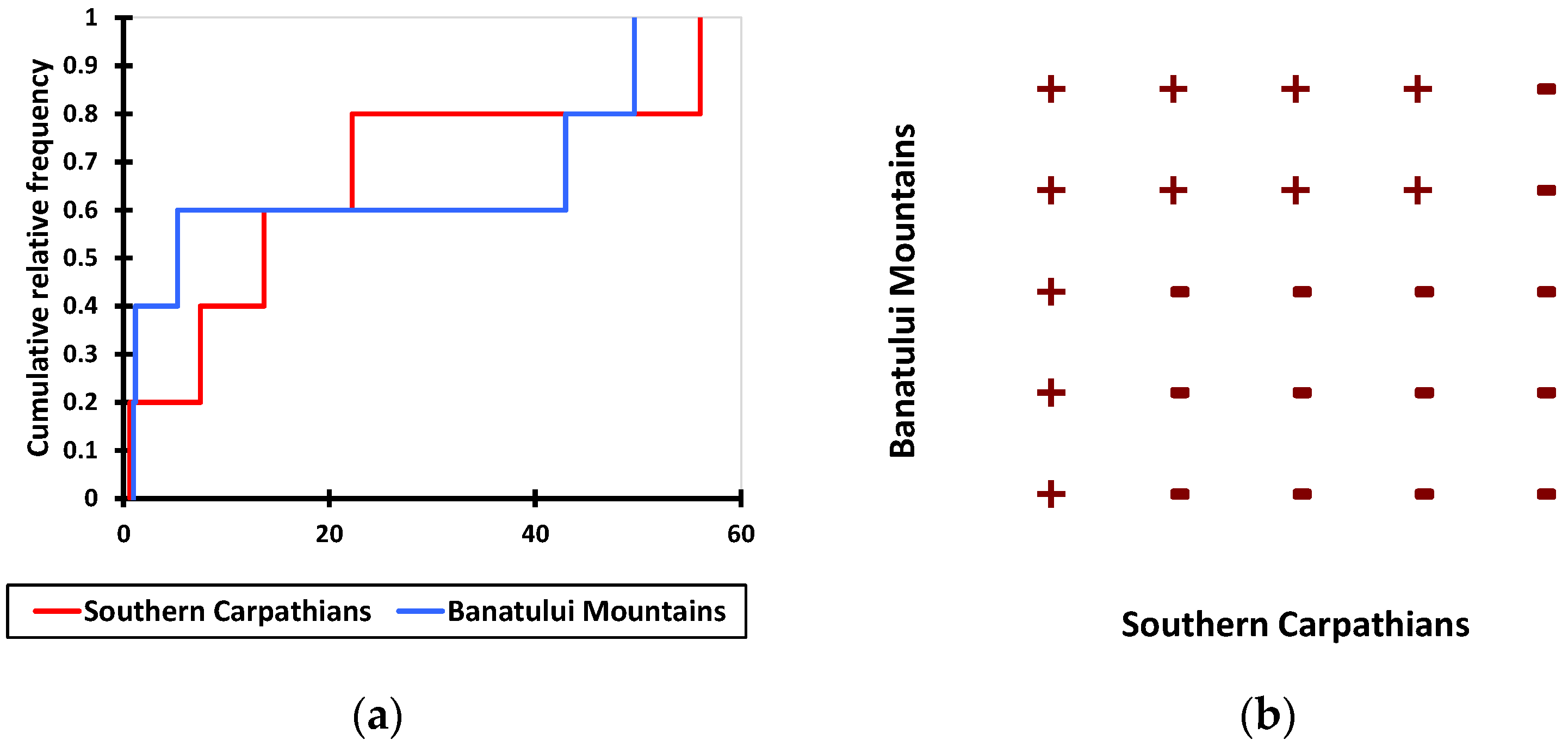 Sustainability 16 01109 g018
