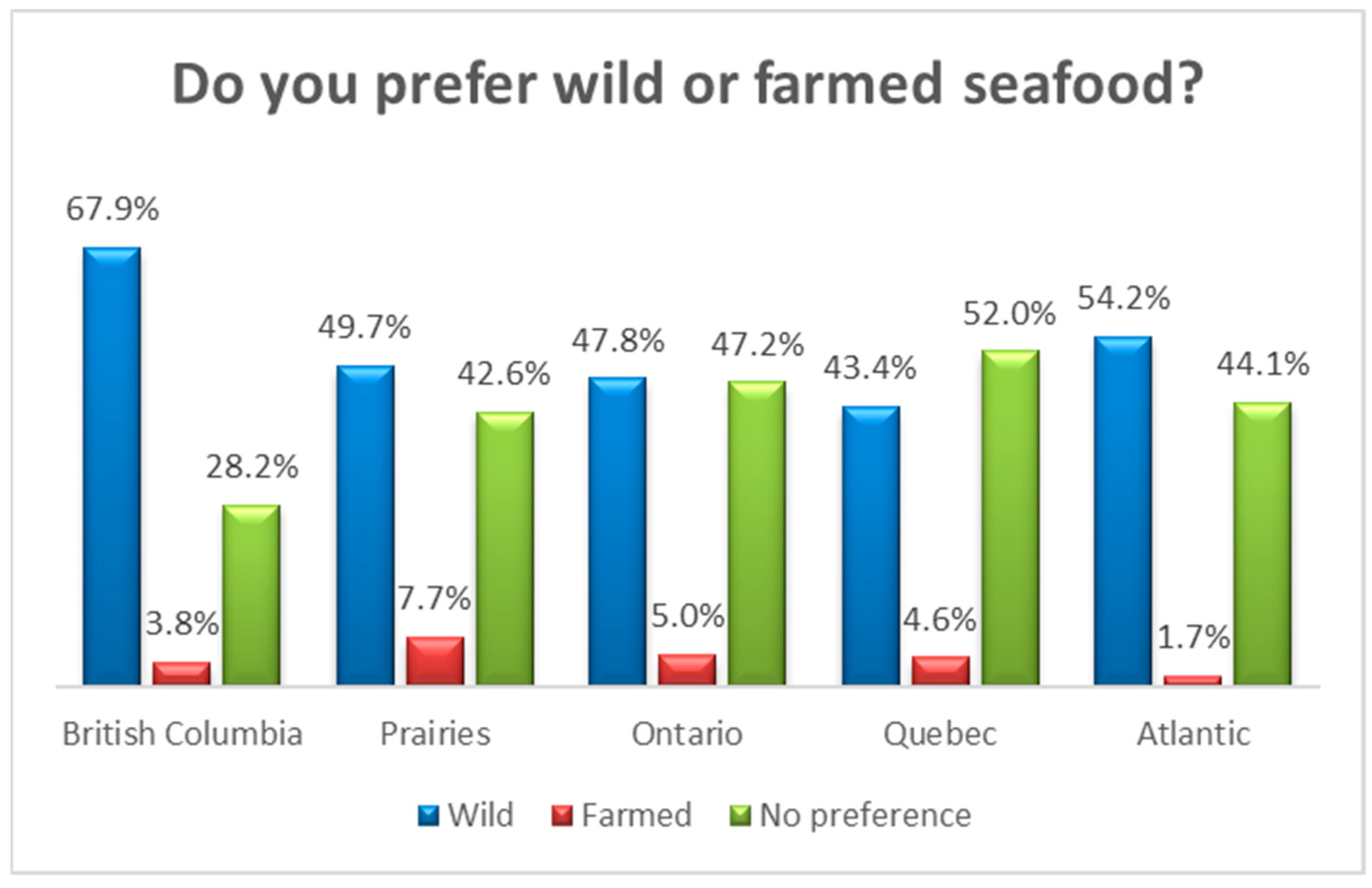 Sustainability 16 01111 g003