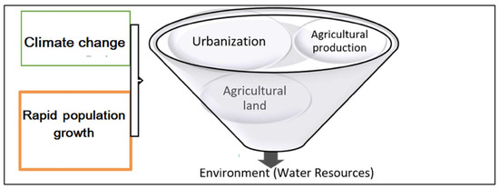 Sustainability 16 01112 g001