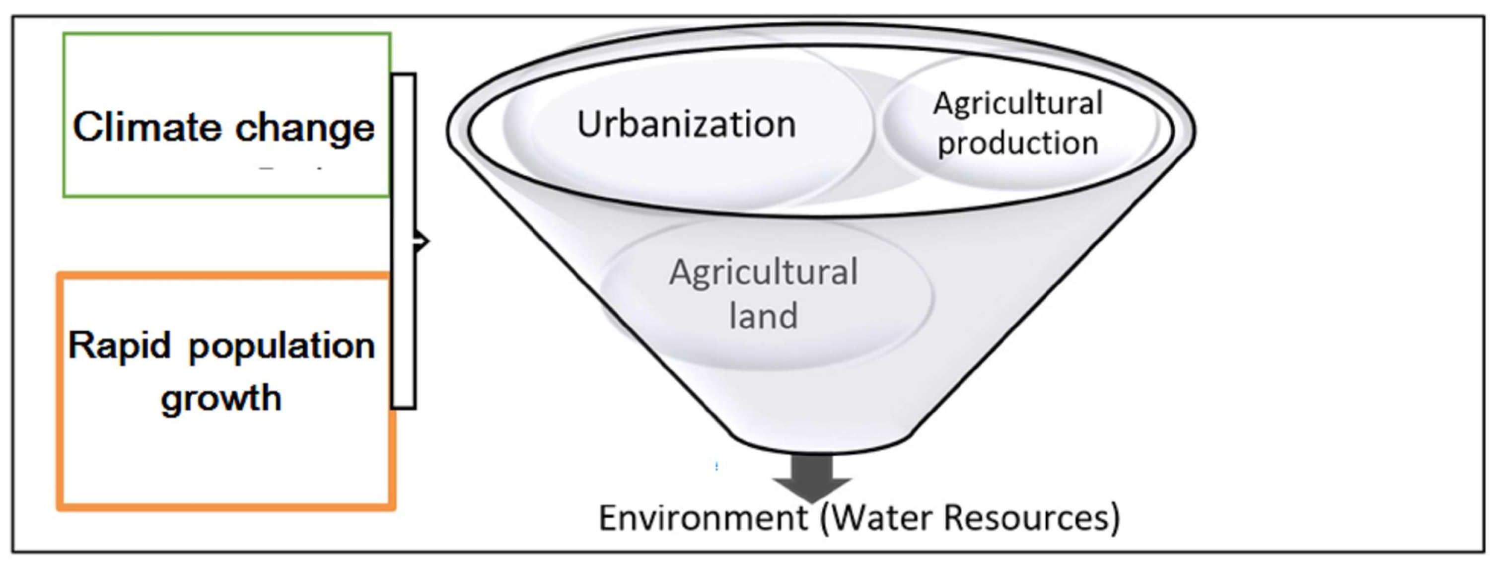 Sustainability 16 01112 g001 Sustainability 16 01112 g001