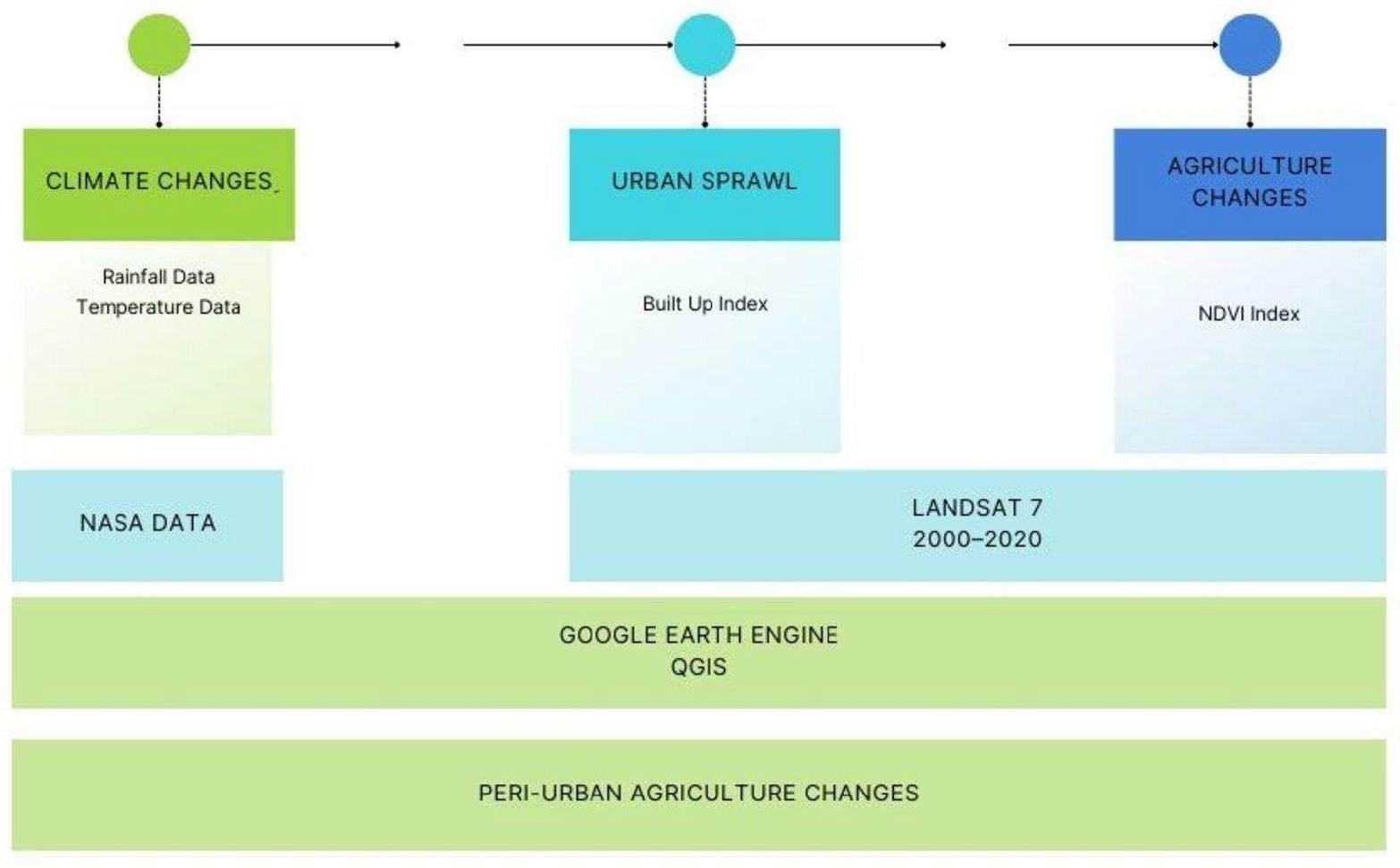 Sustainability 16 01112 g003 Sustainability 16 01112 g003