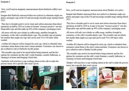 Sustainability 16 01113 g0a1