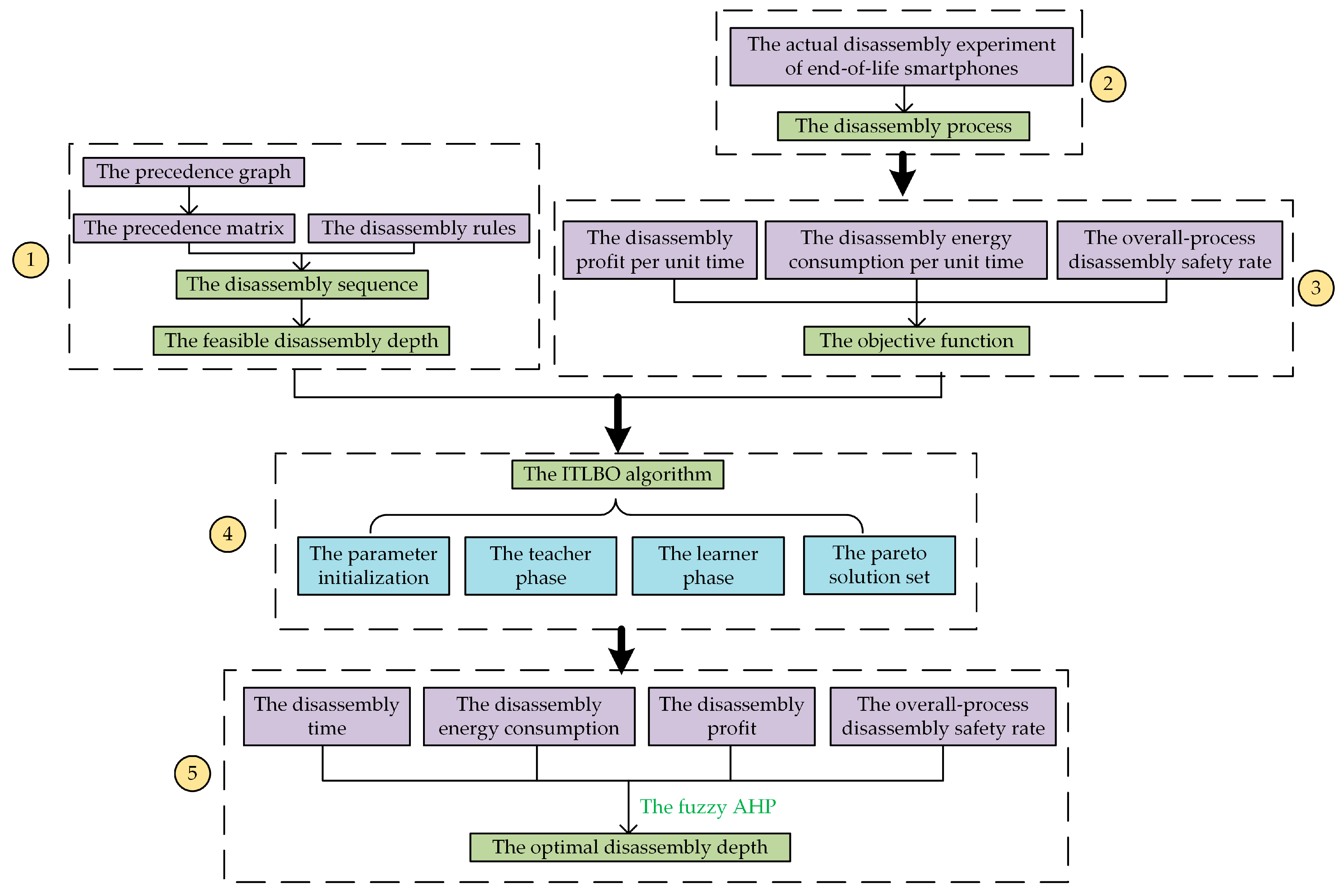 Sustainability 16 01114 g001