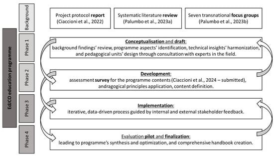 Sustainability 16 01115 g001