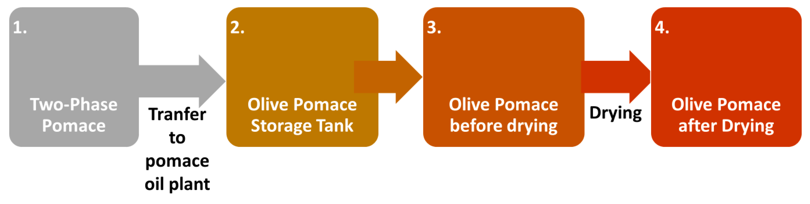 Sustainability 16 01116 g002