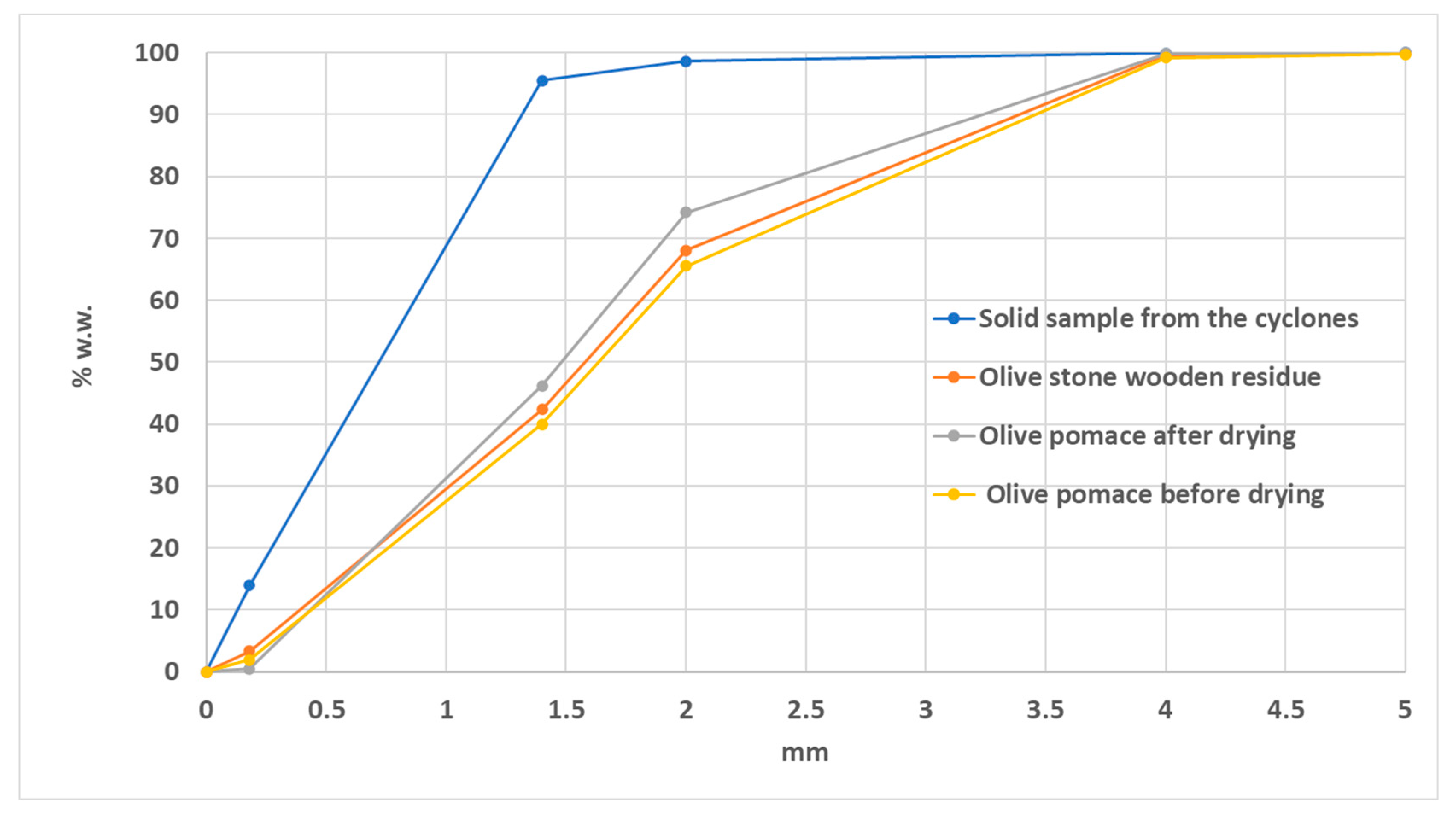 Sustainability 16 01116 g003