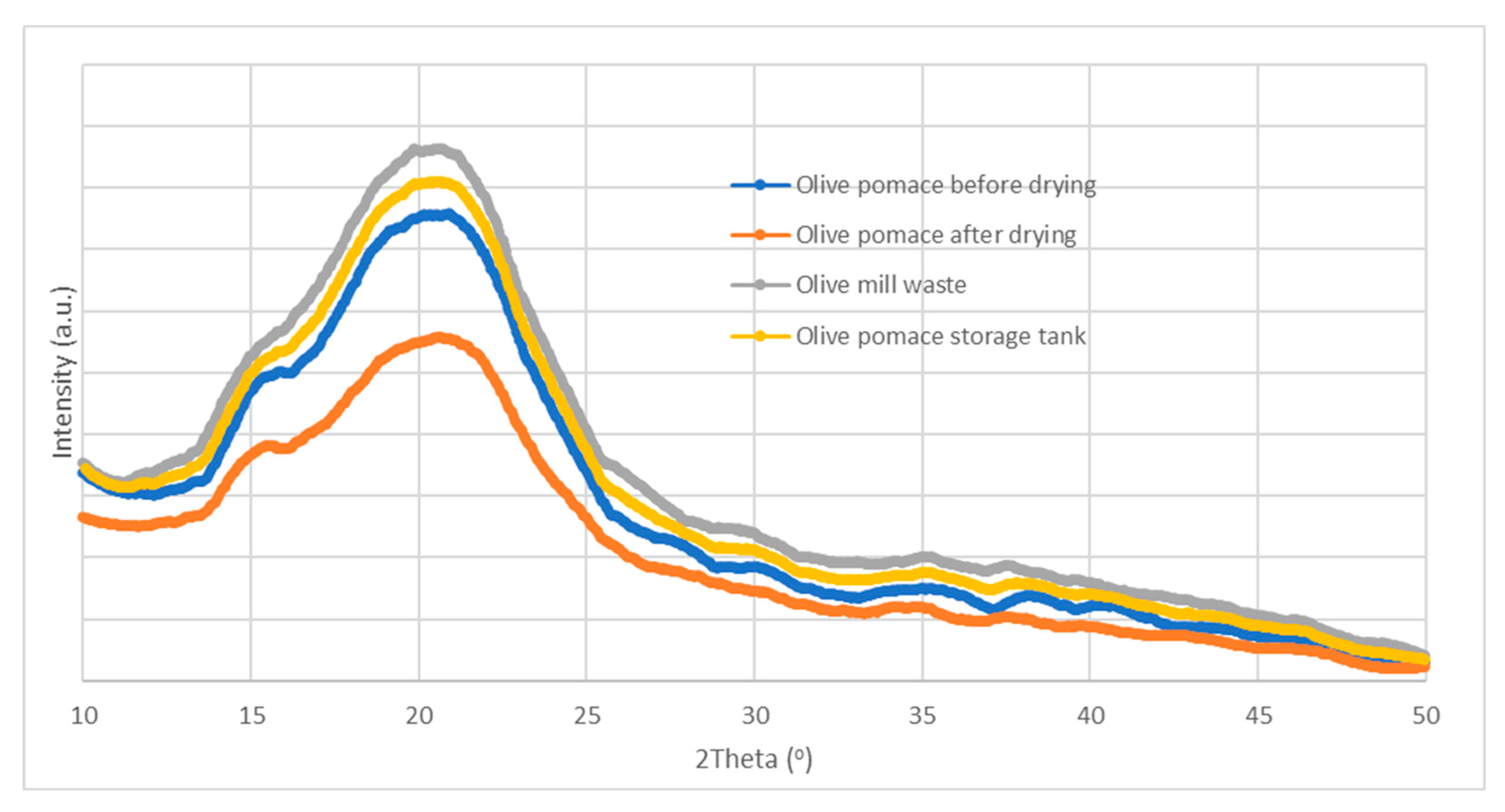 Sustainability 16 01116 g004