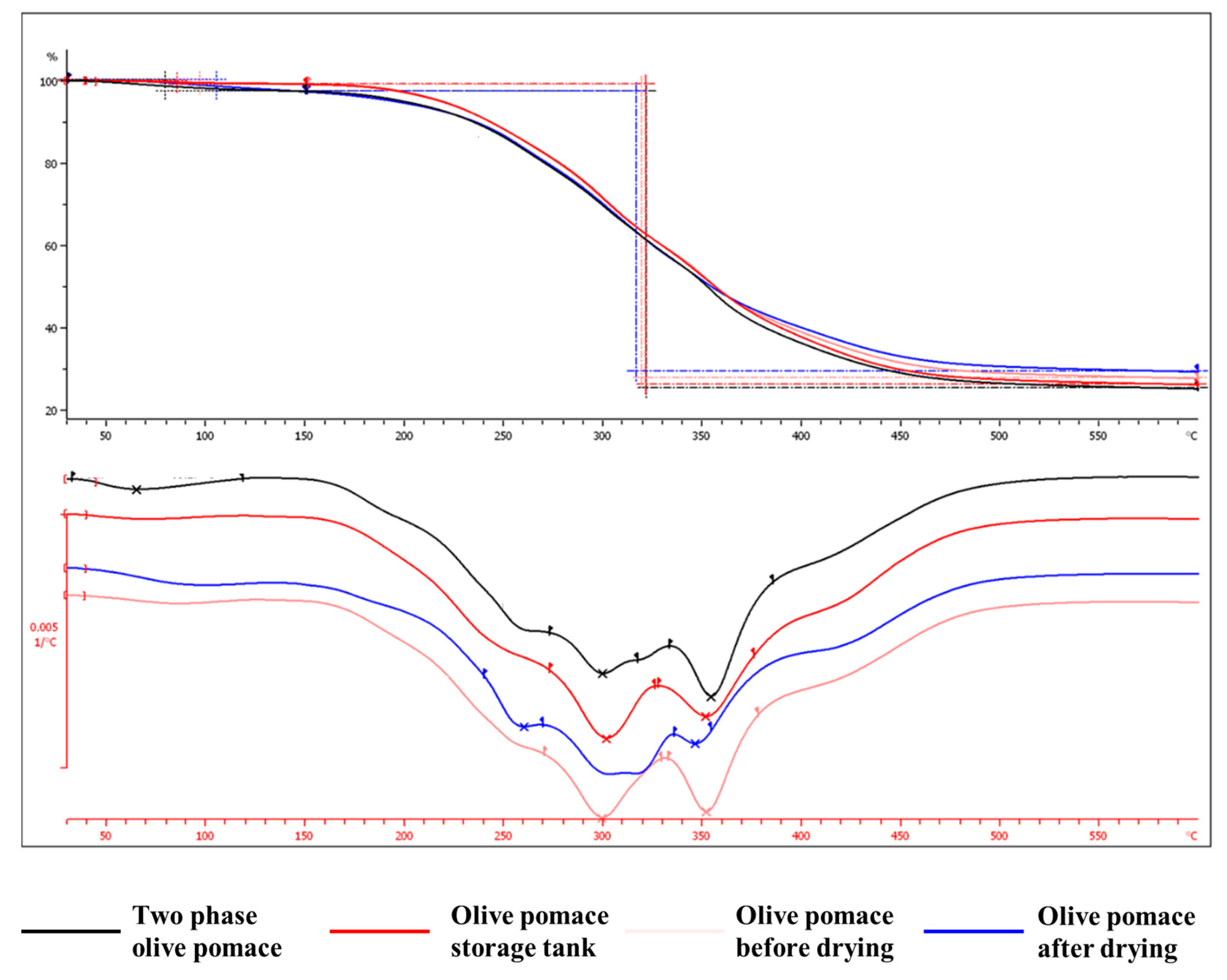 Sustainability 16 01116 g005