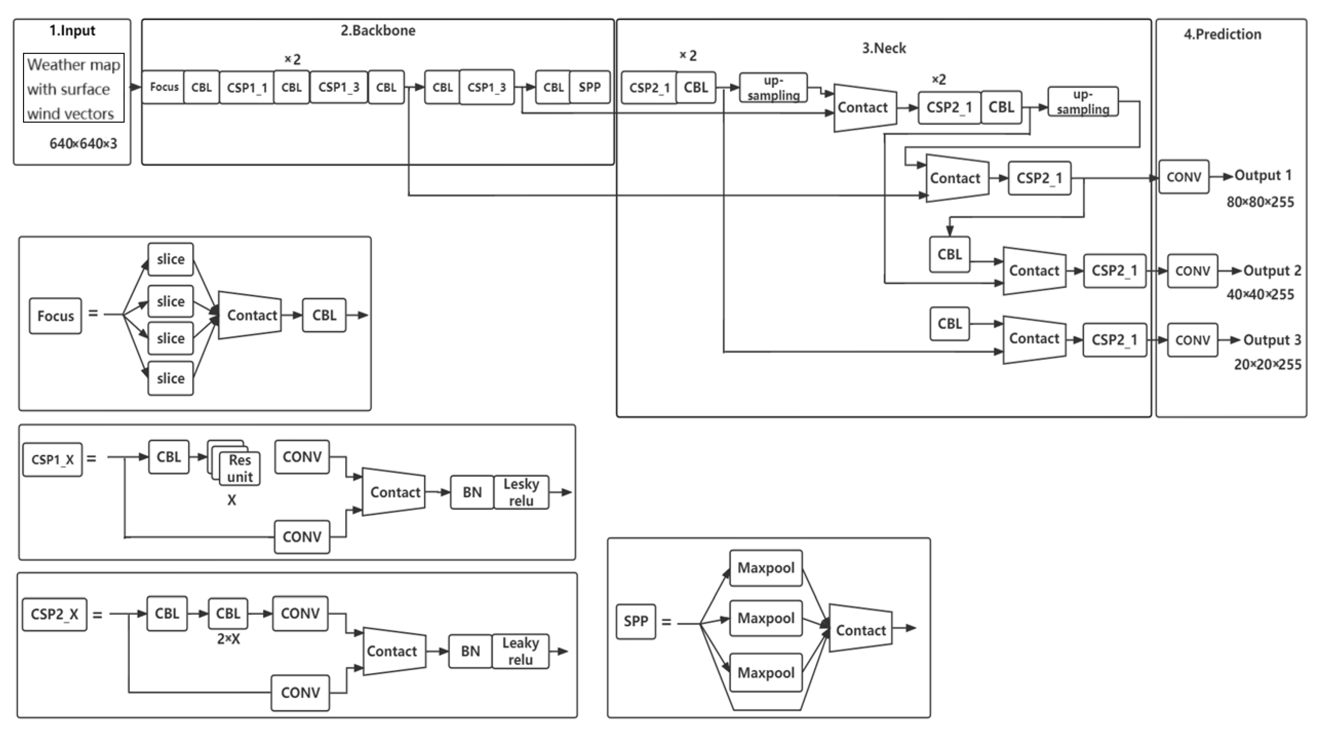 Sustainability 16 01117 g003