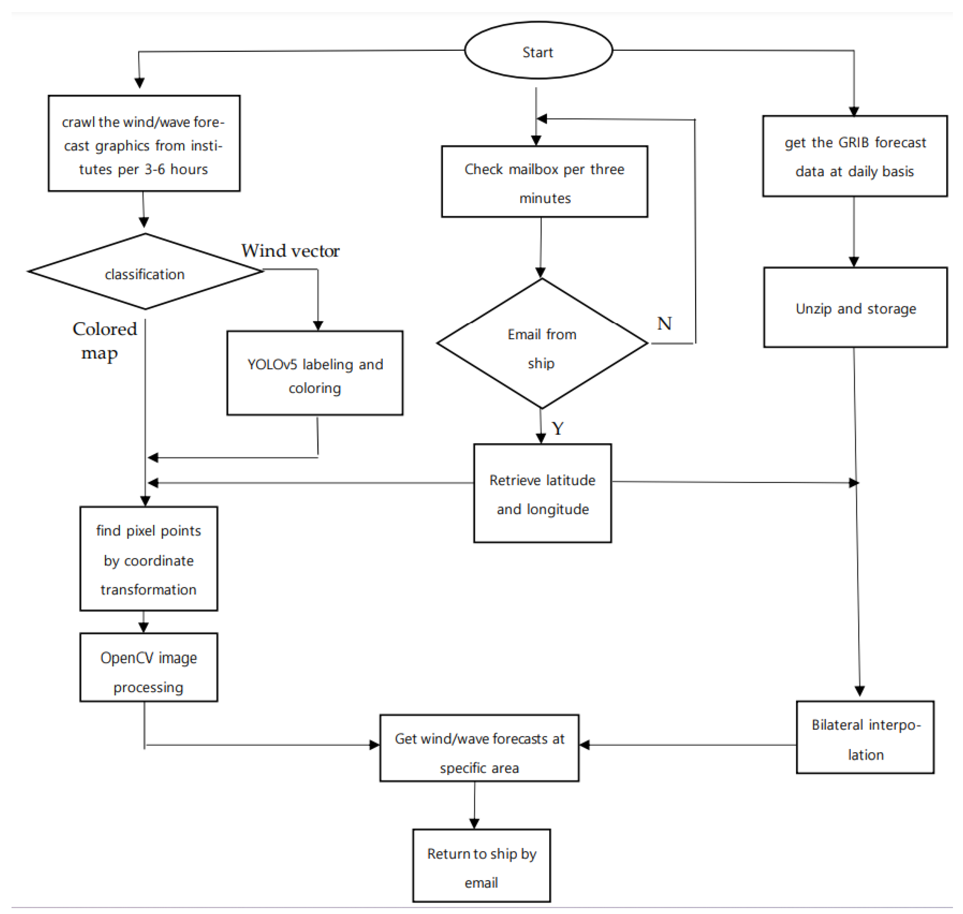 Sustainability 16 01117 g006