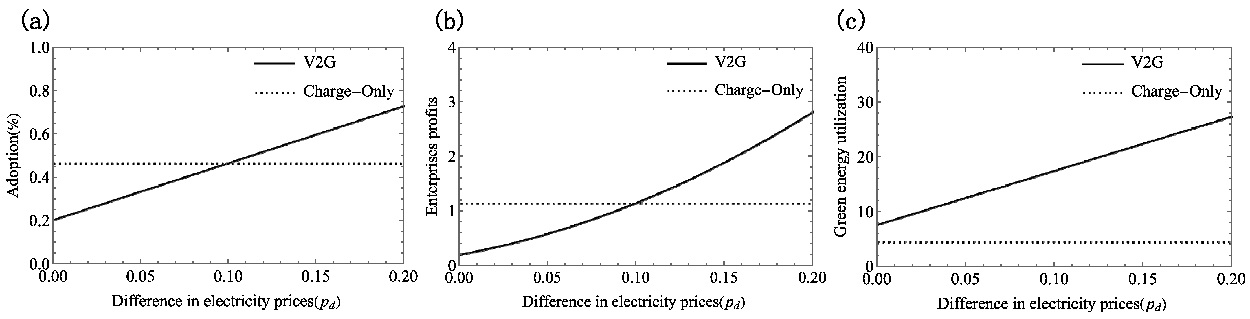 Sustainability 16 01118 g004