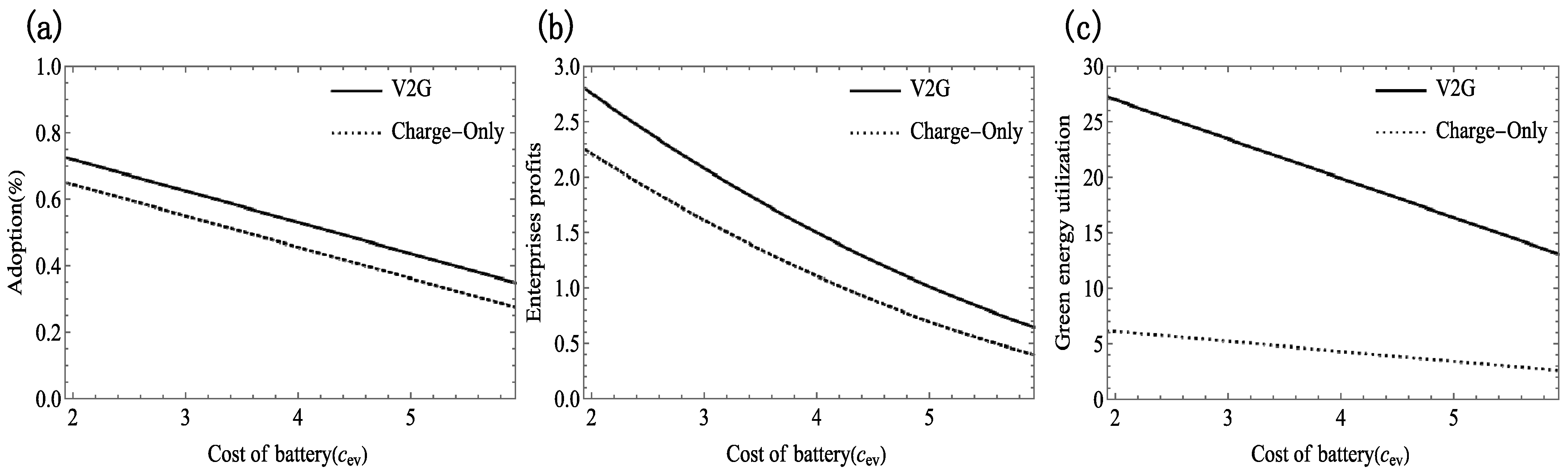 Sustainability 16 01118 g005
