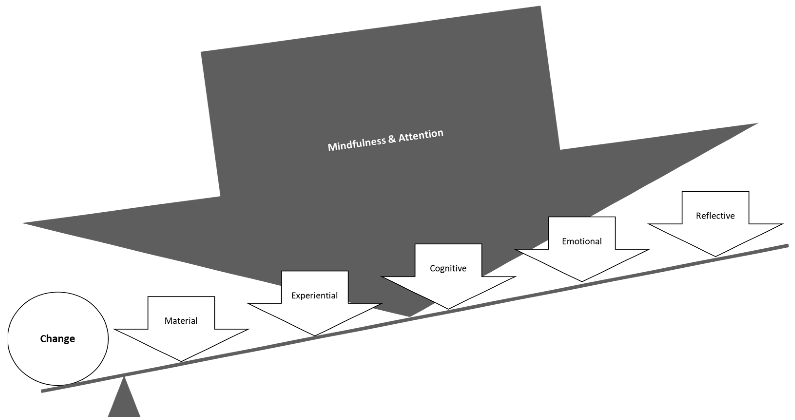 Sustainability 16 01119 g002