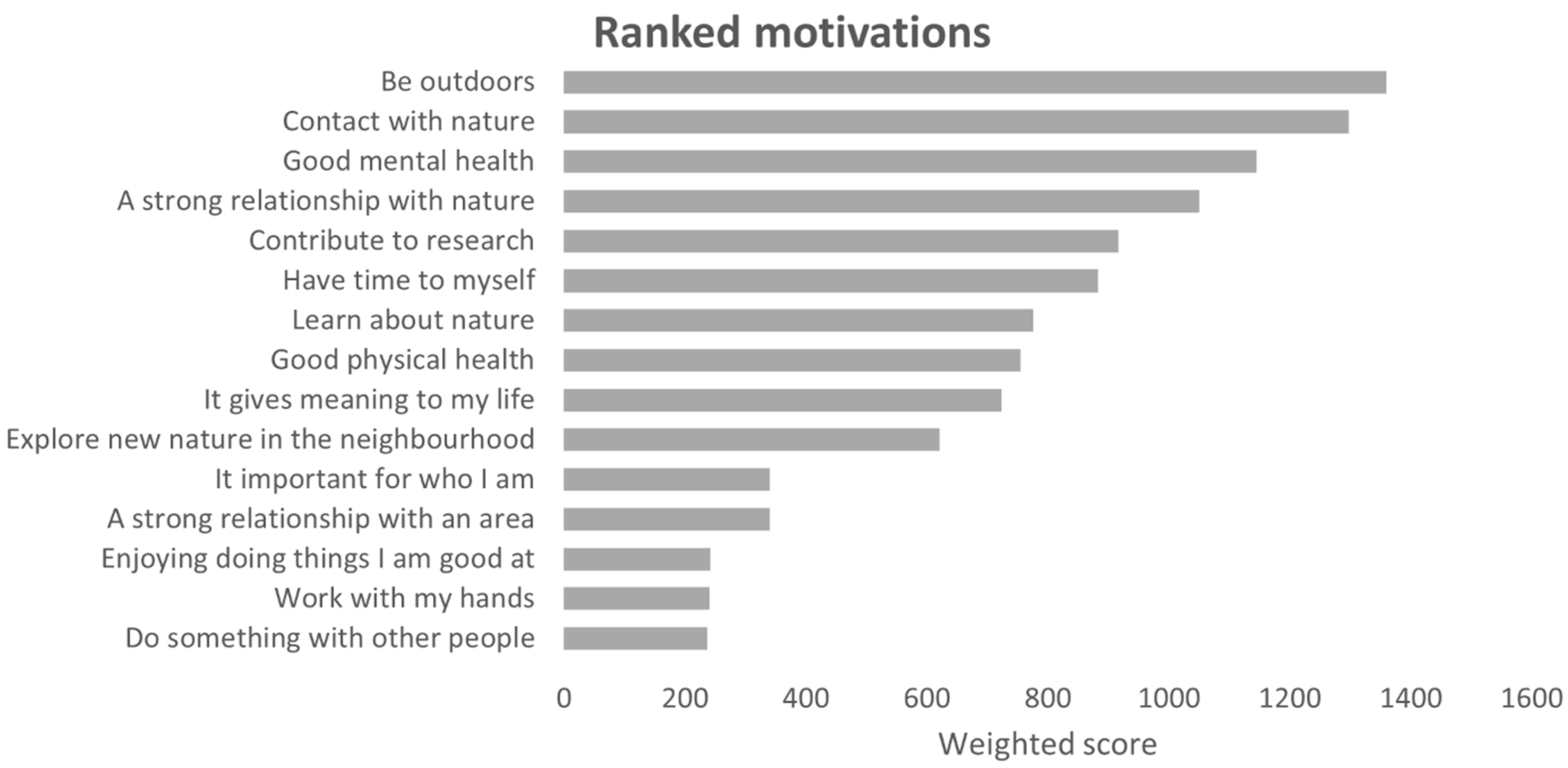 Sustainability 16 01119 g004